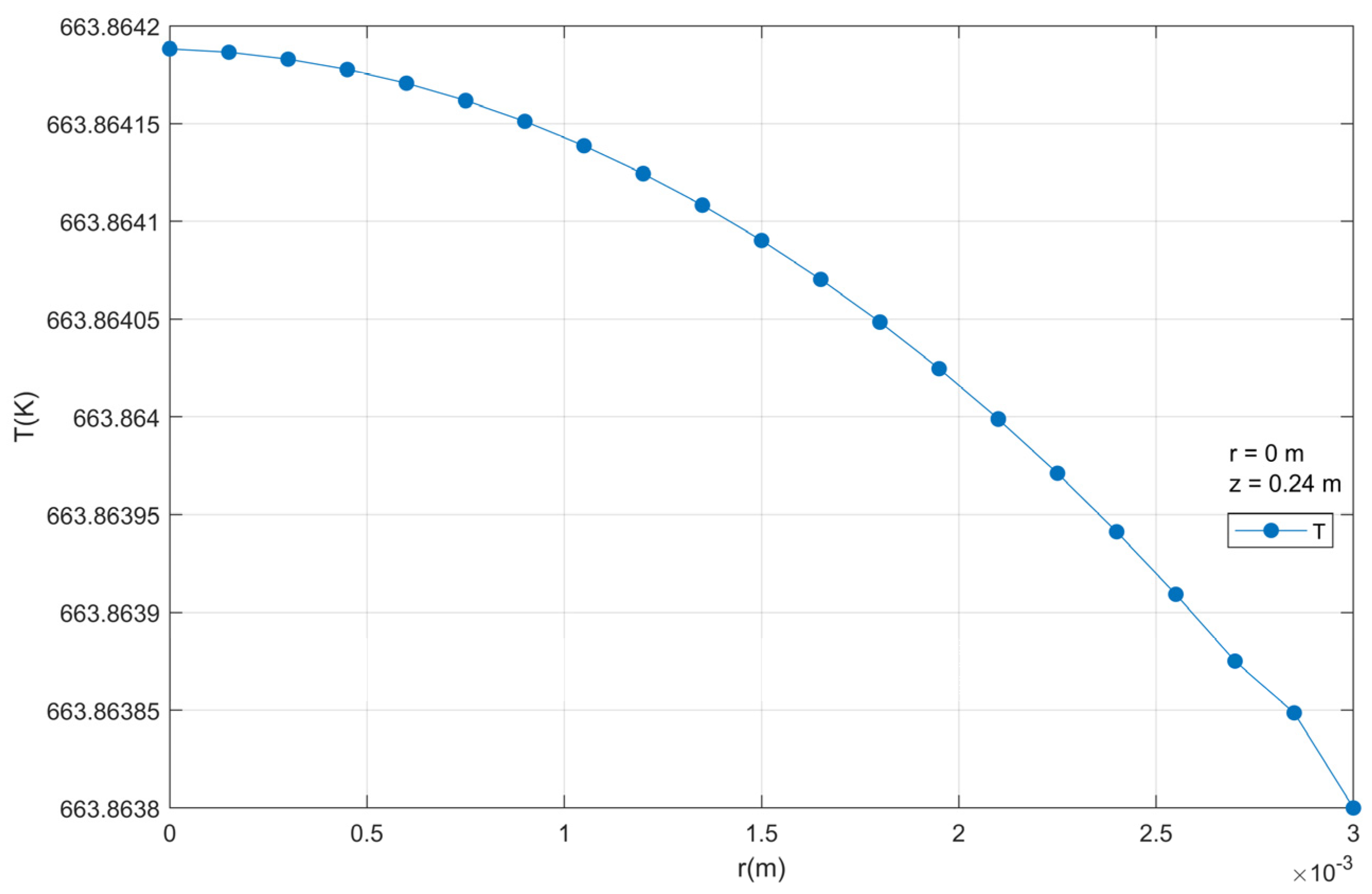 Chemengineering 08 00035 g016