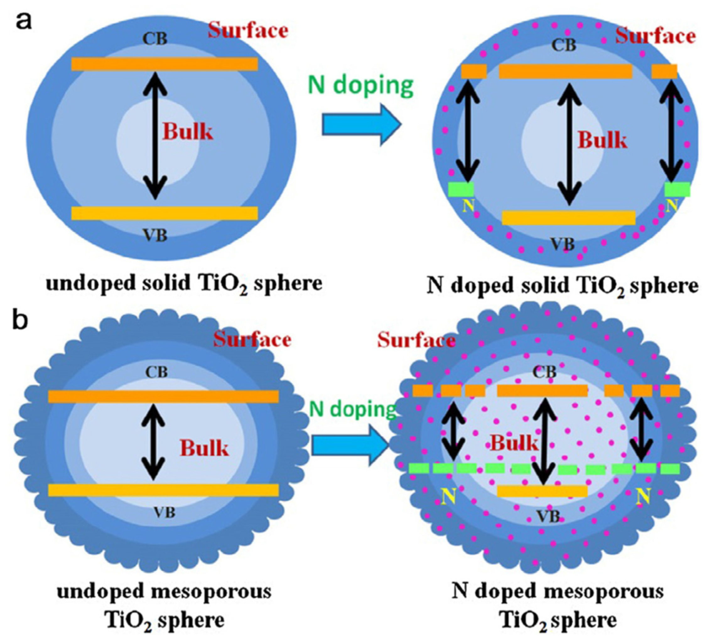 Chemengineering 08 00036 g002