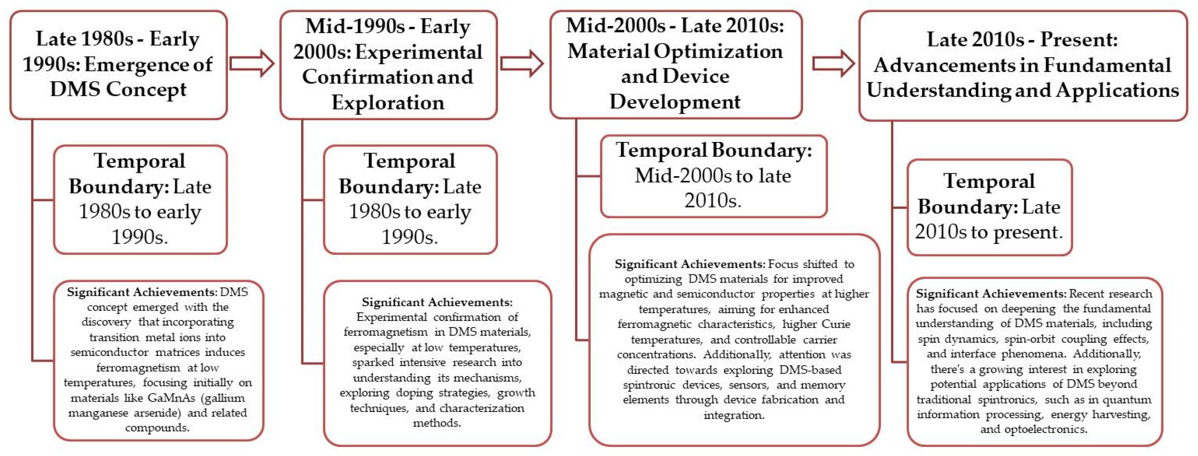 Chemengineering 08 00036 g003