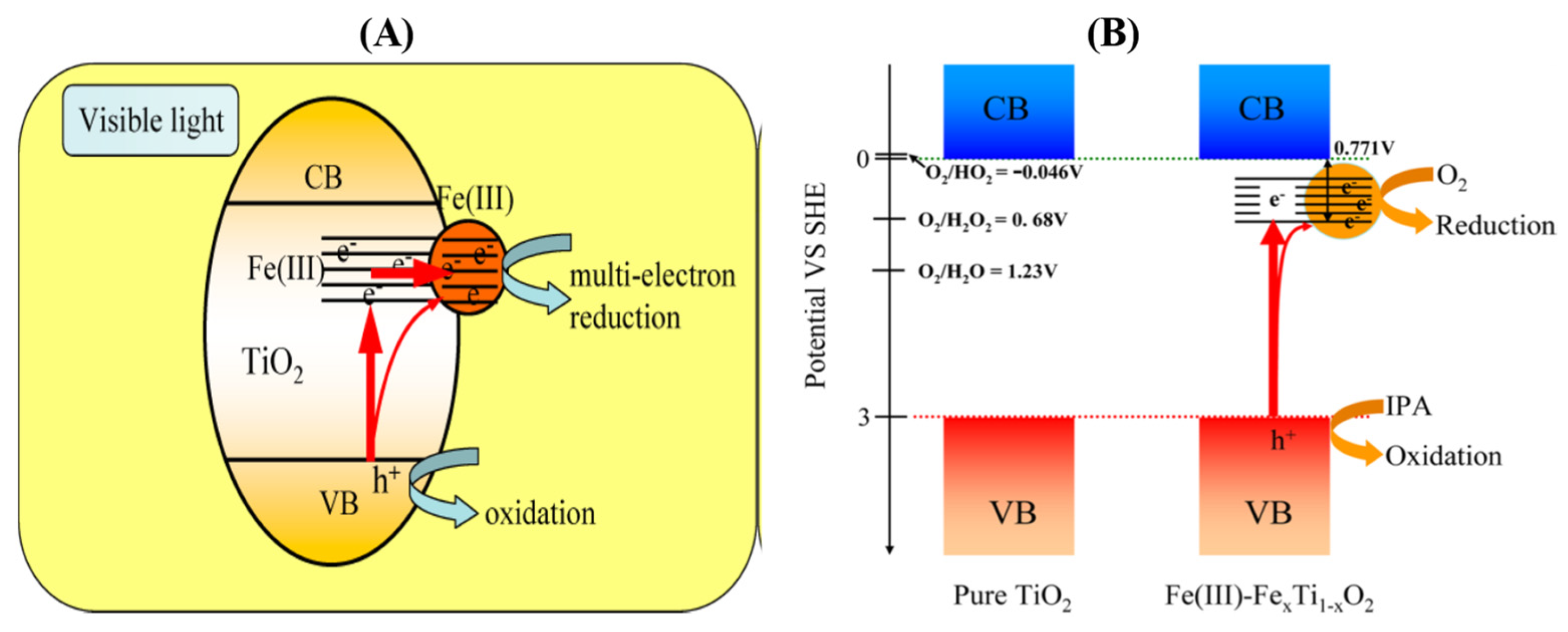 Chemengineering 08 00036 g005