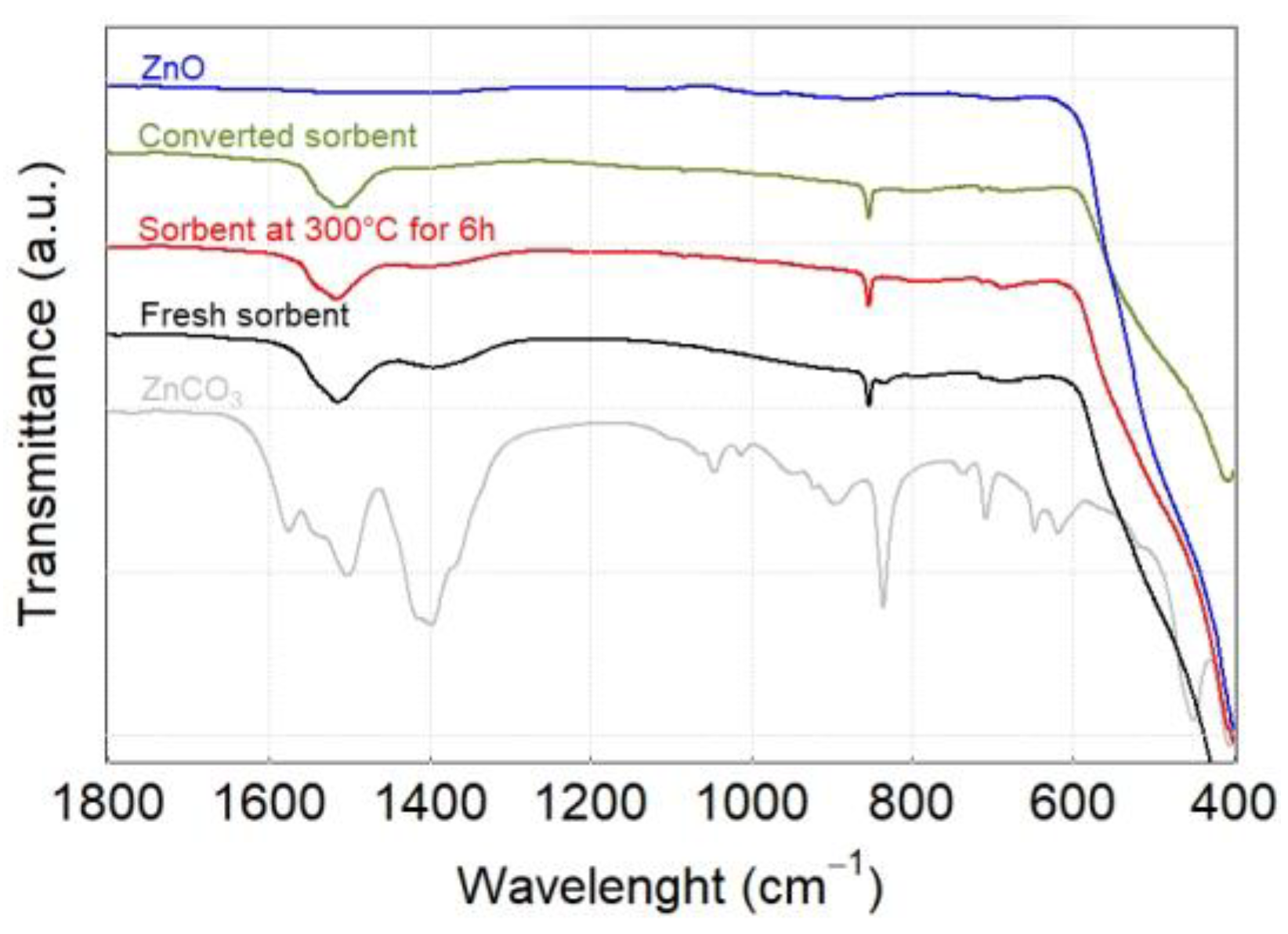 Chemengineering 08 00038 g007 Chemengineering 08 00038 g007
