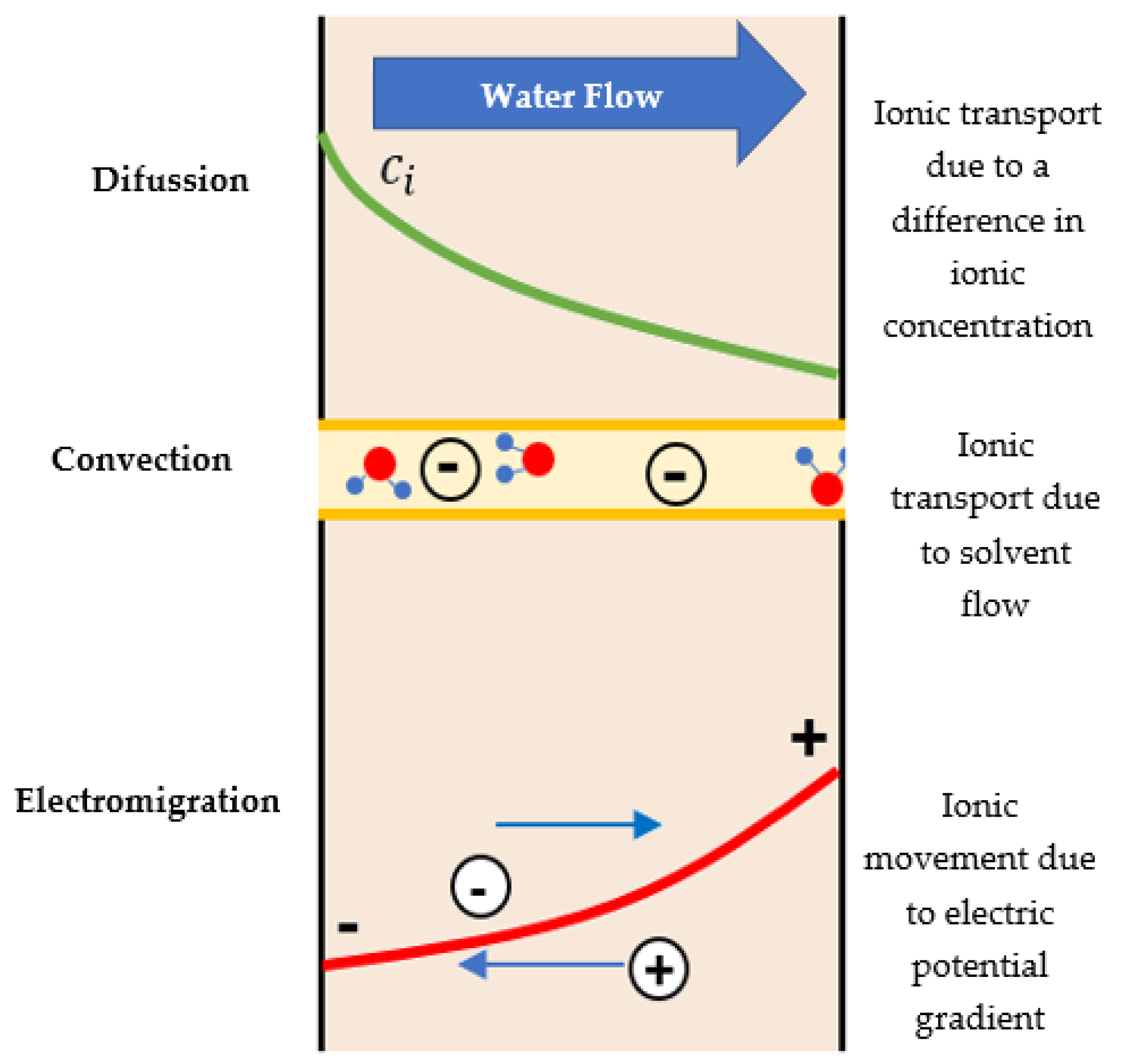 Chemengineering 08 00039 g004