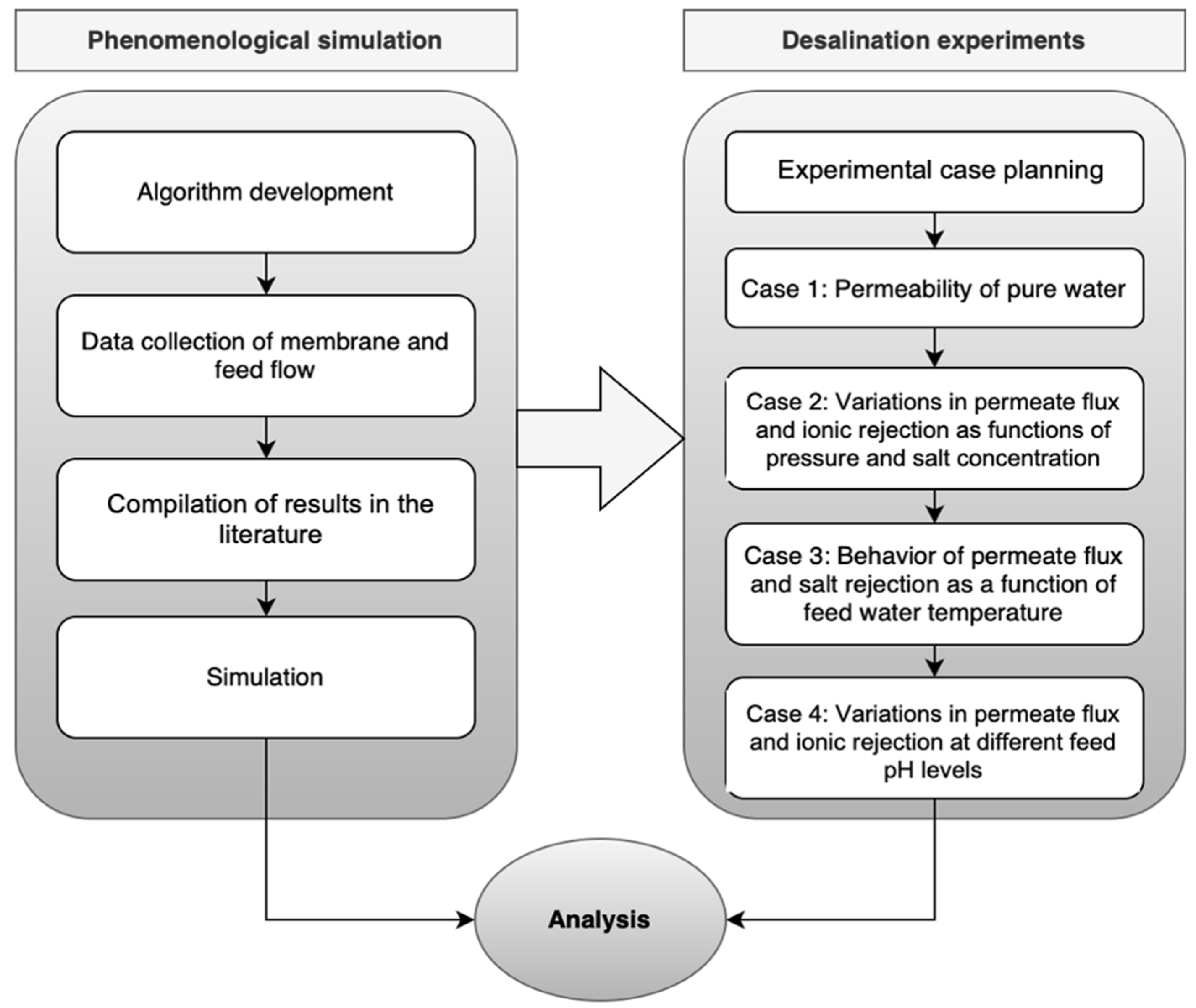 Chemengineering 08 00039 g005