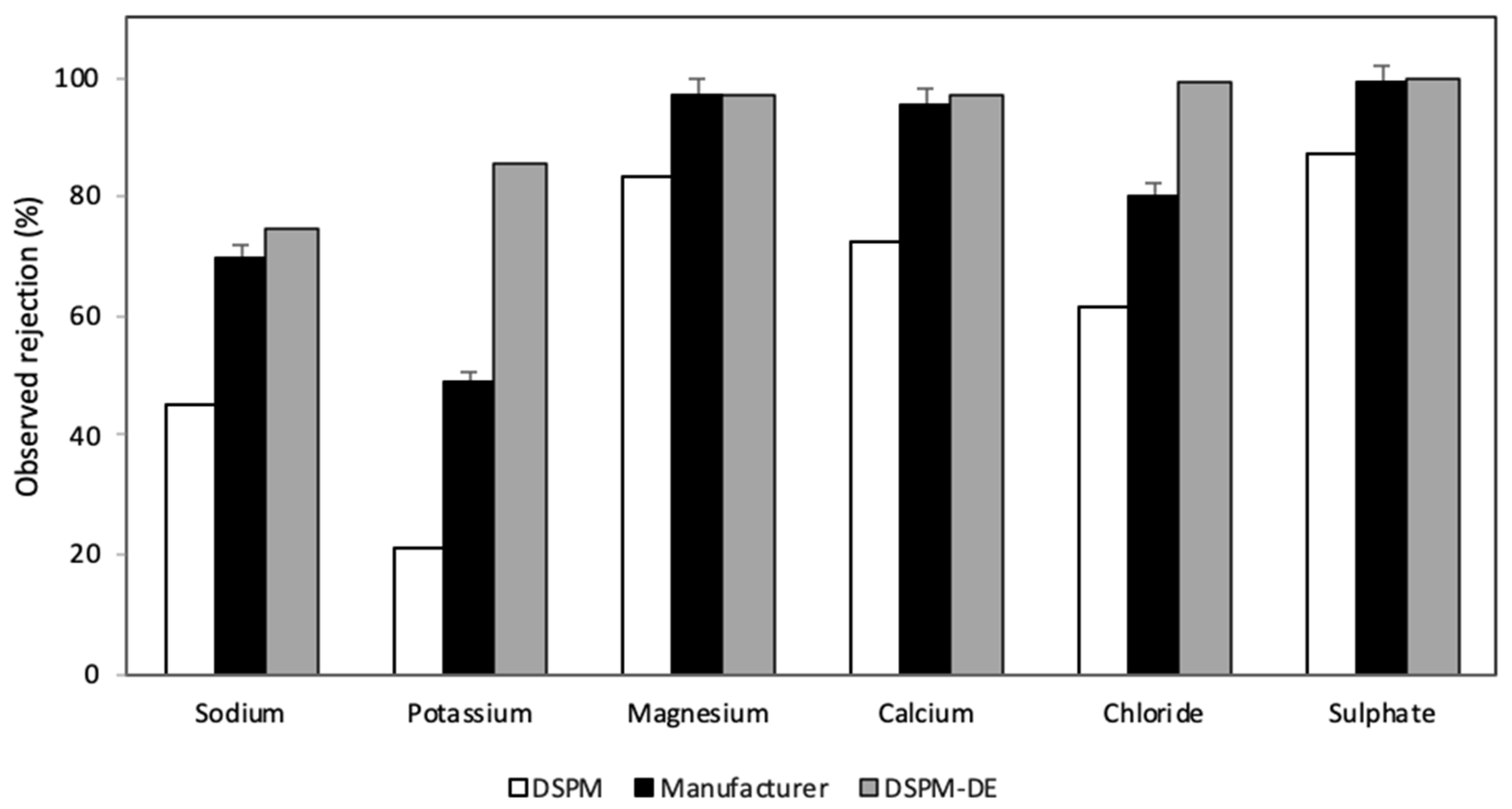 Chemengineering 08 00039 g008