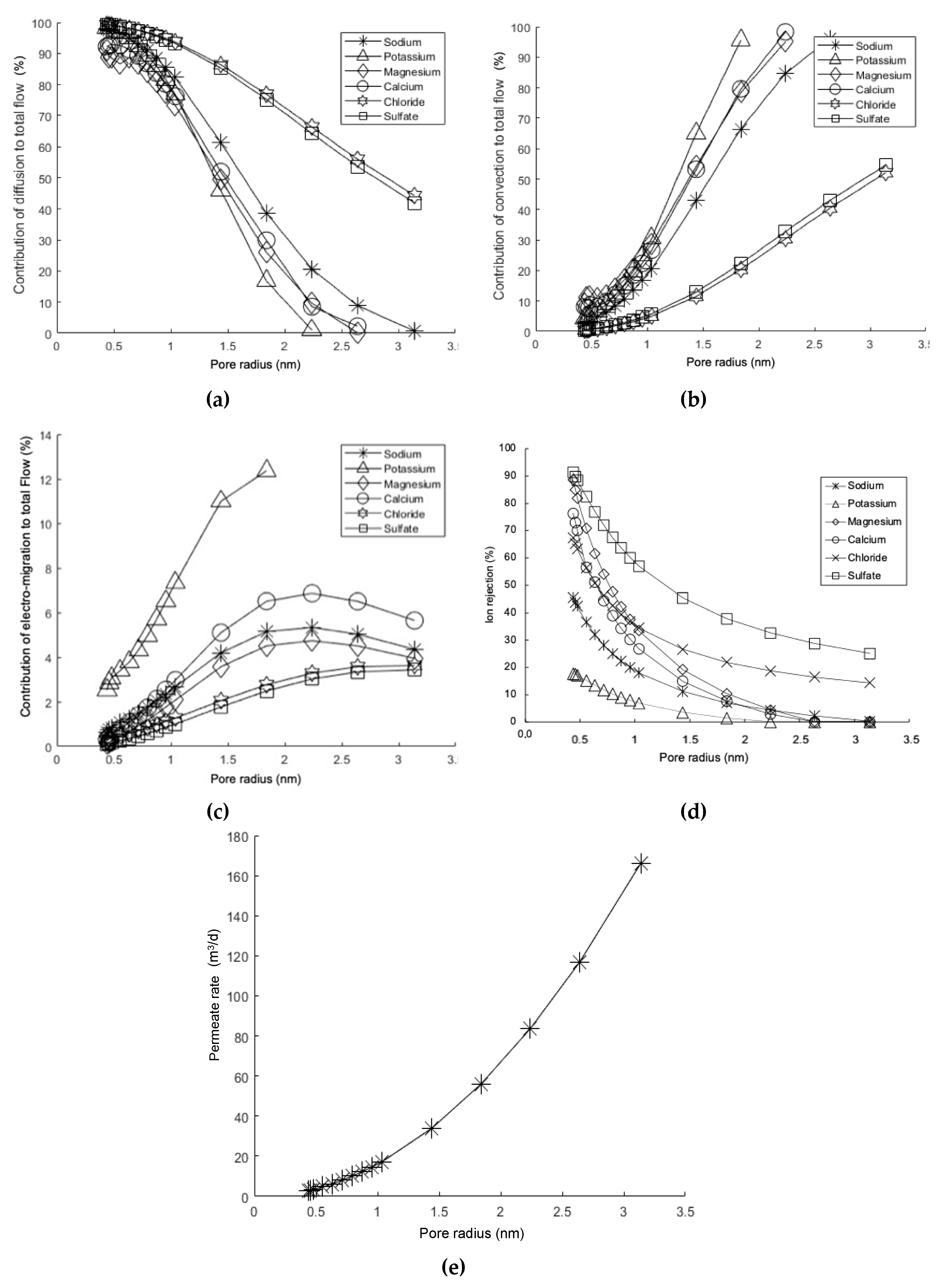Chemengineering 08 00039 g009