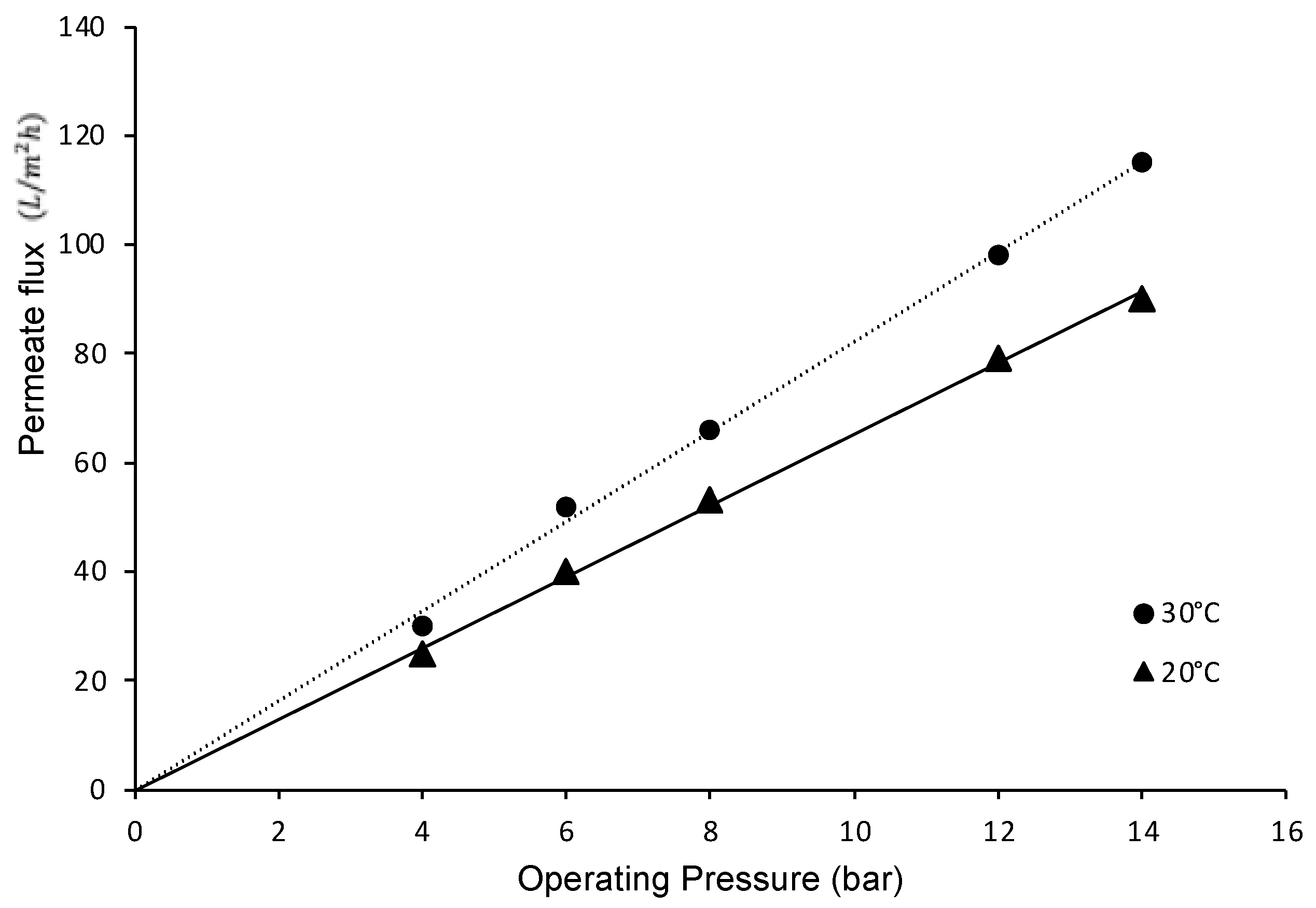 Chemengineering 08 00039 g010