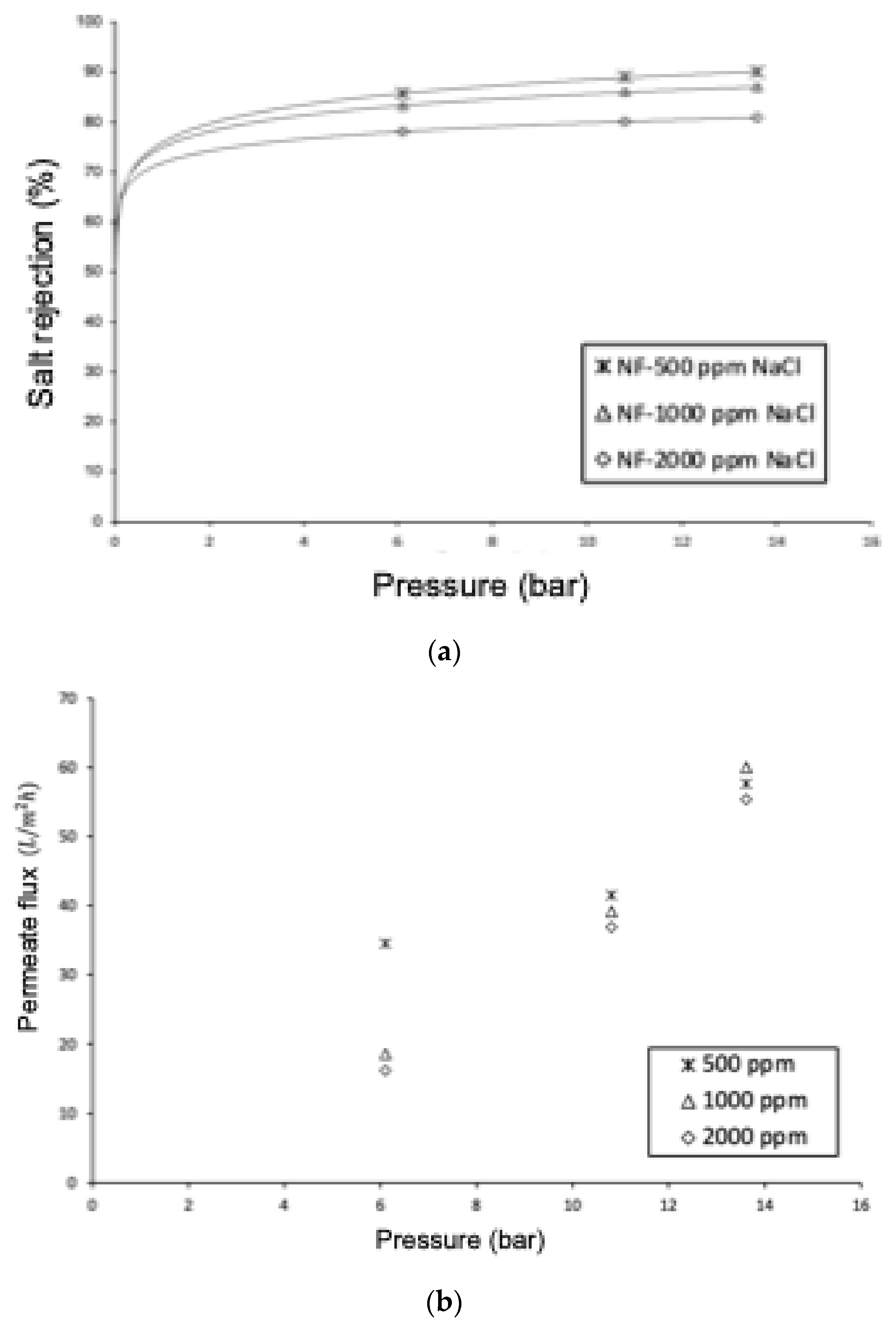 Chemengineering 08 00039 g011