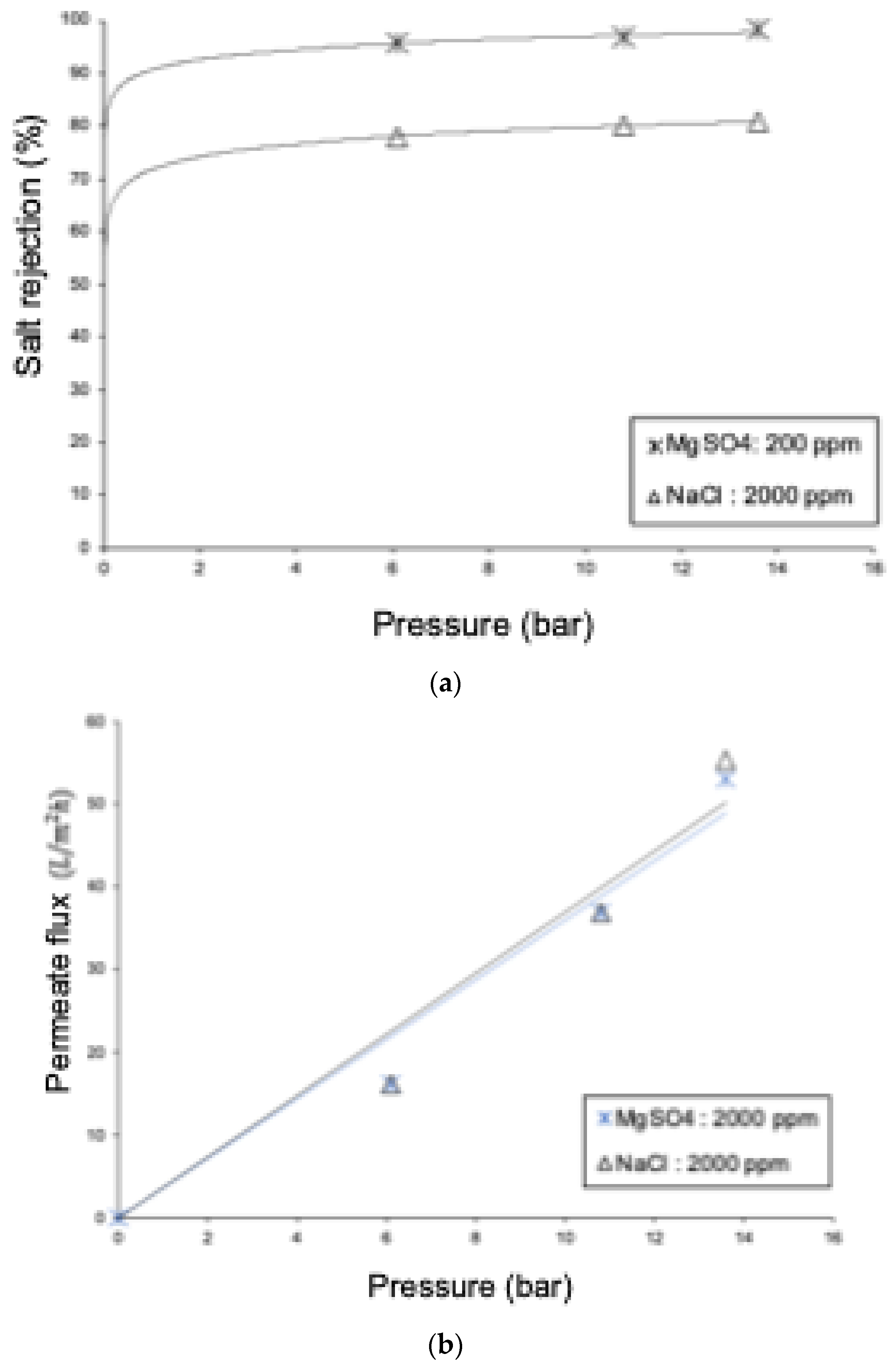 Chemengineering 08 00039 g012
