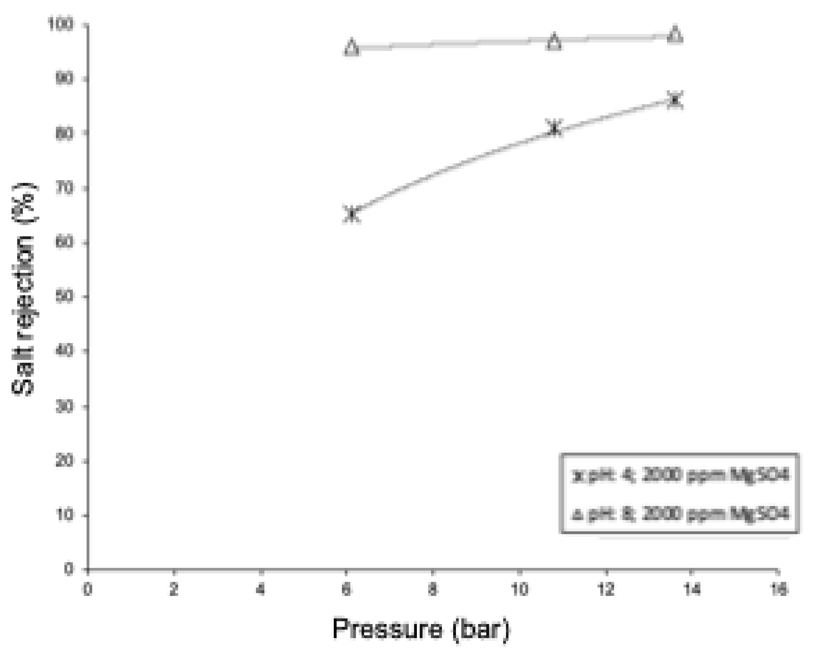 Chemengineering 08 00039 g014