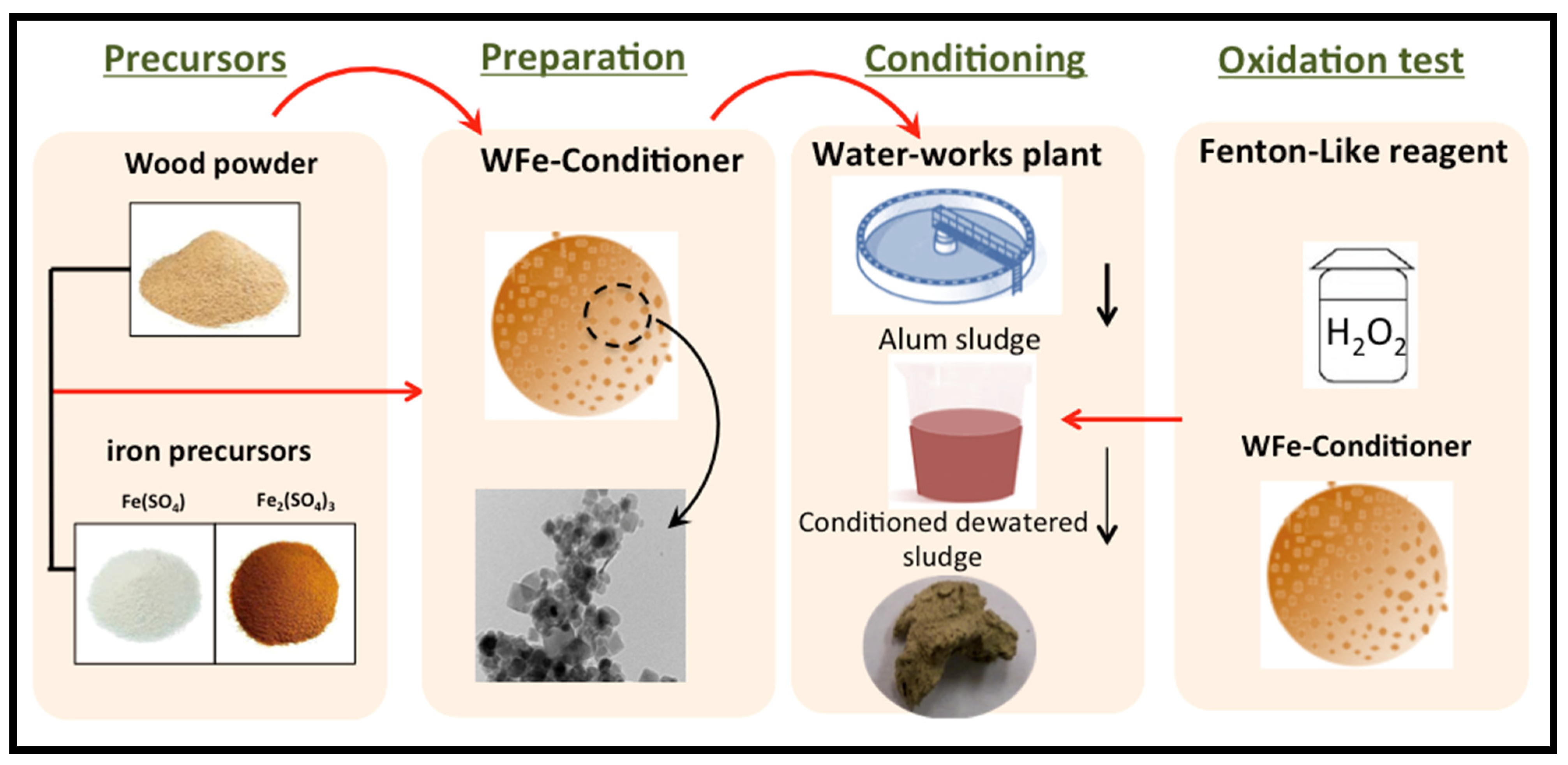 Chemengineering 08 00040 g001