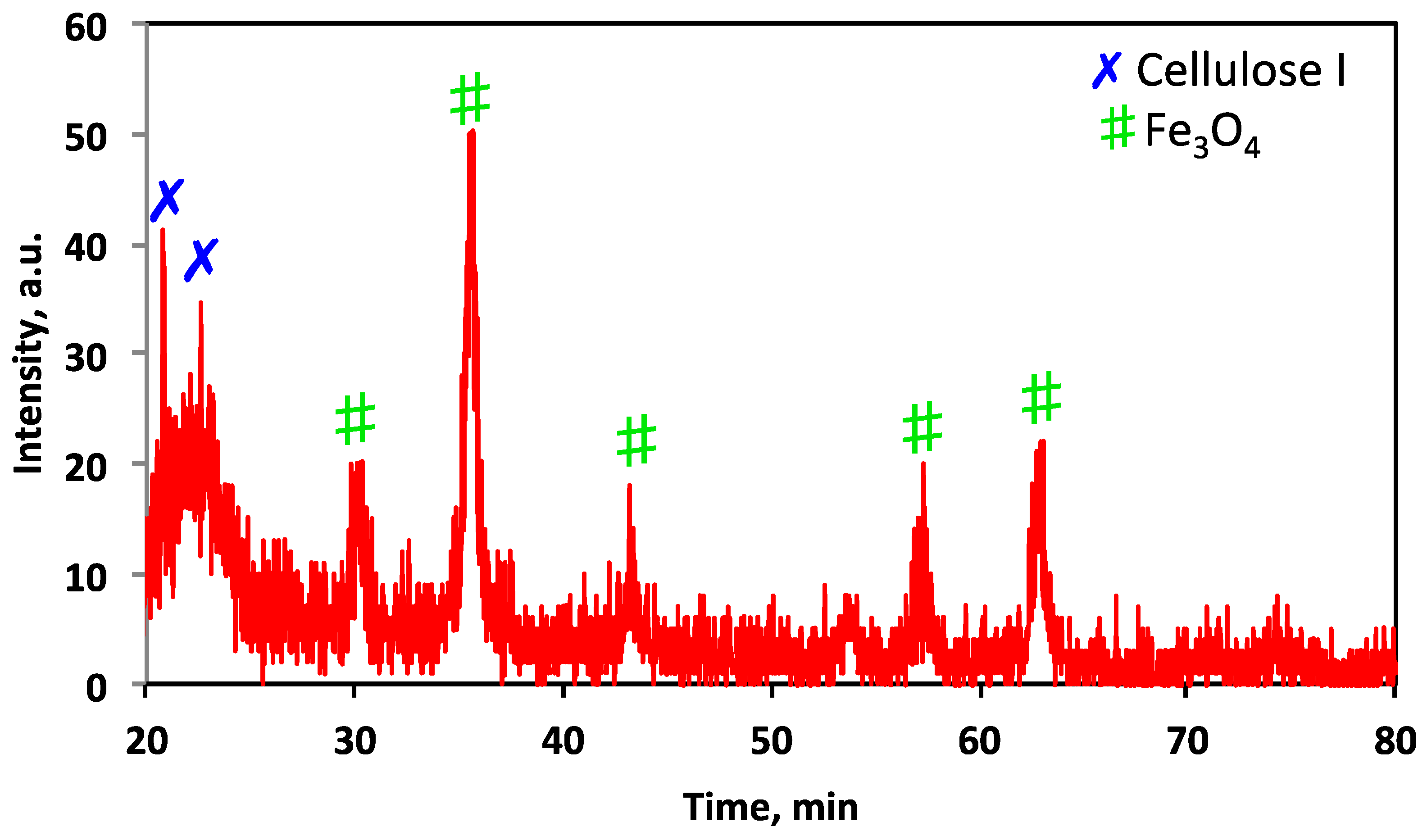 Chemengineering 08 00040 g002
