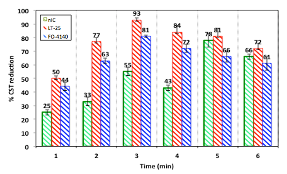 Chemengineering 08 00040 g004