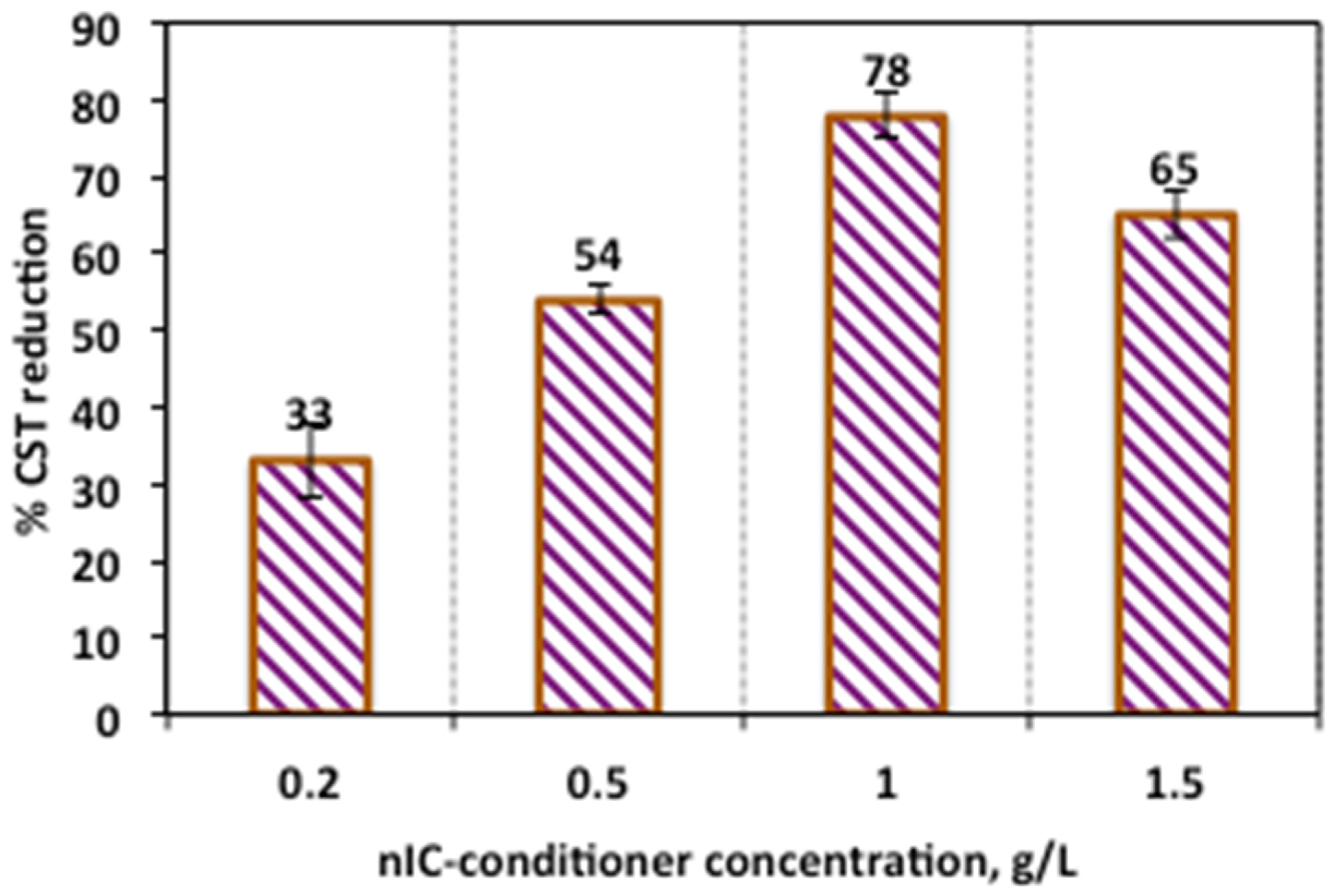 Chemengineering 08 00040 g006