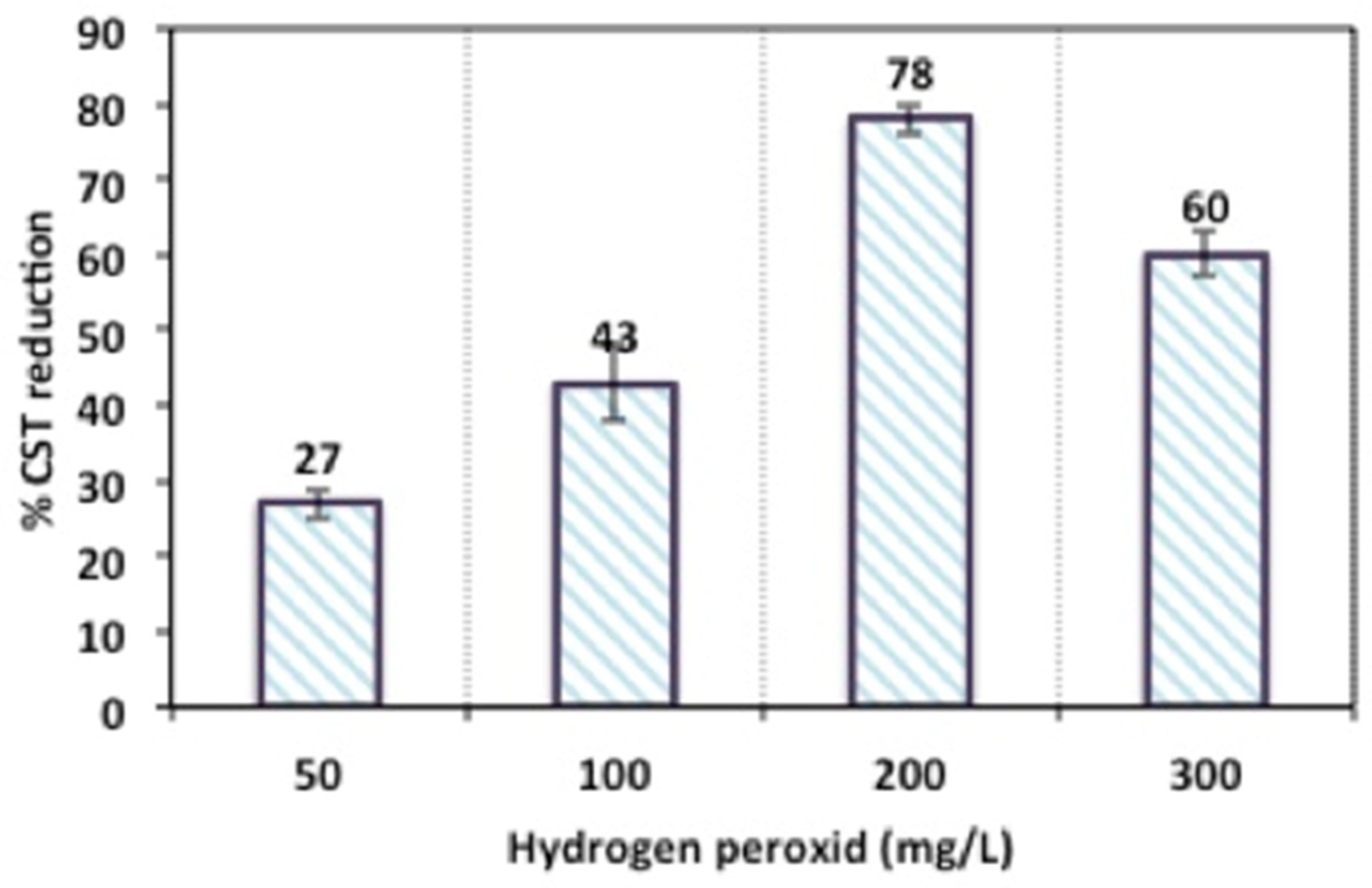 Chemengineering 08 00040 g007