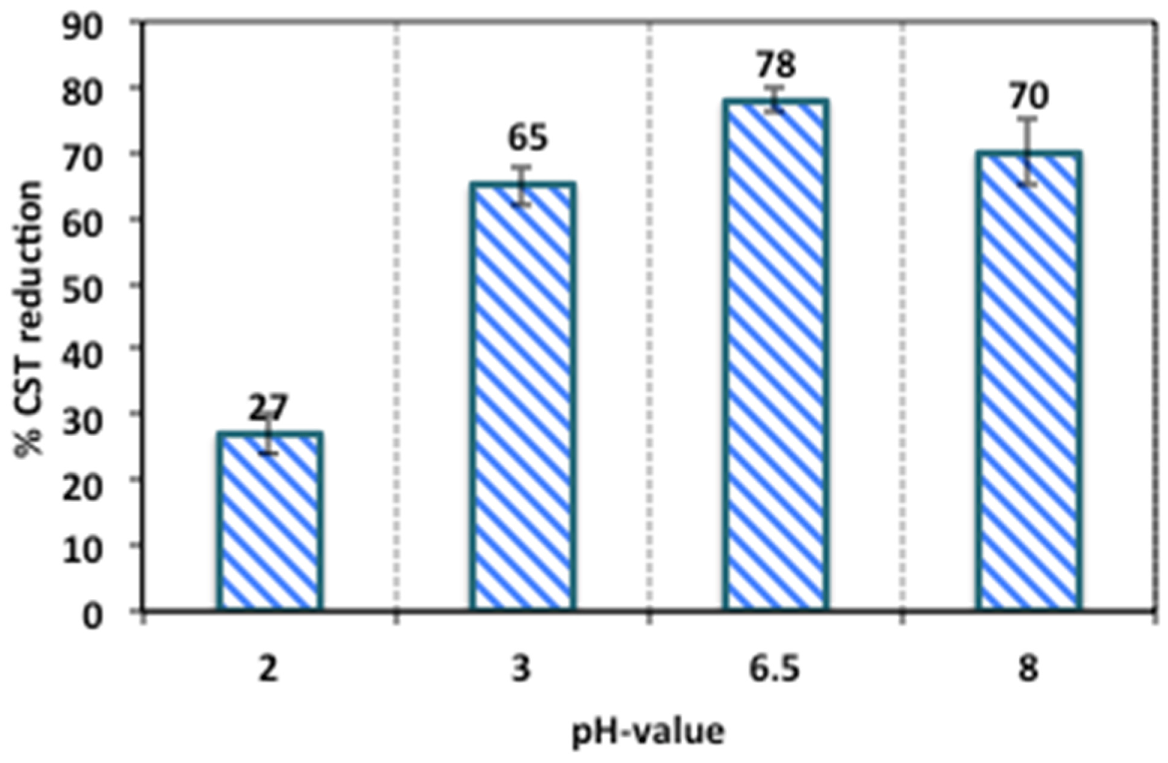 Chemengineering 08 00040 g008