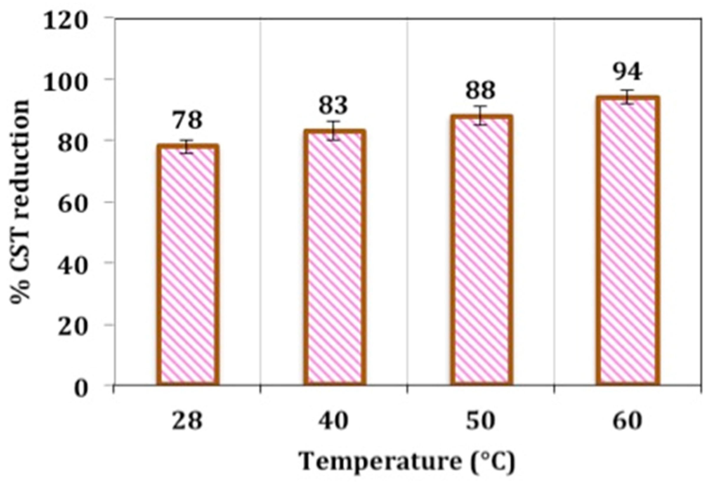 Chemengineering 08 00040 g009