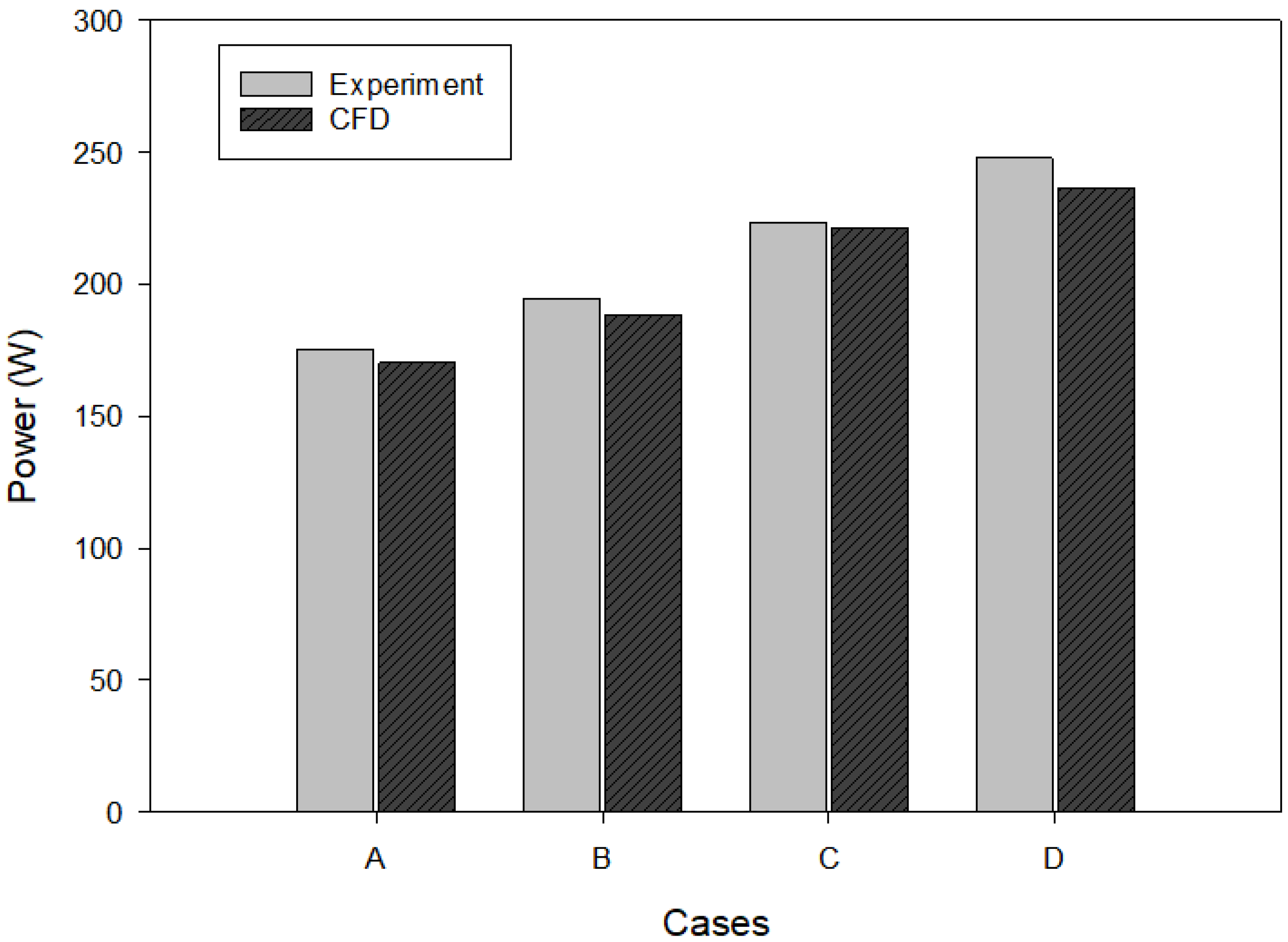 Chemengineering 08 00042 g002