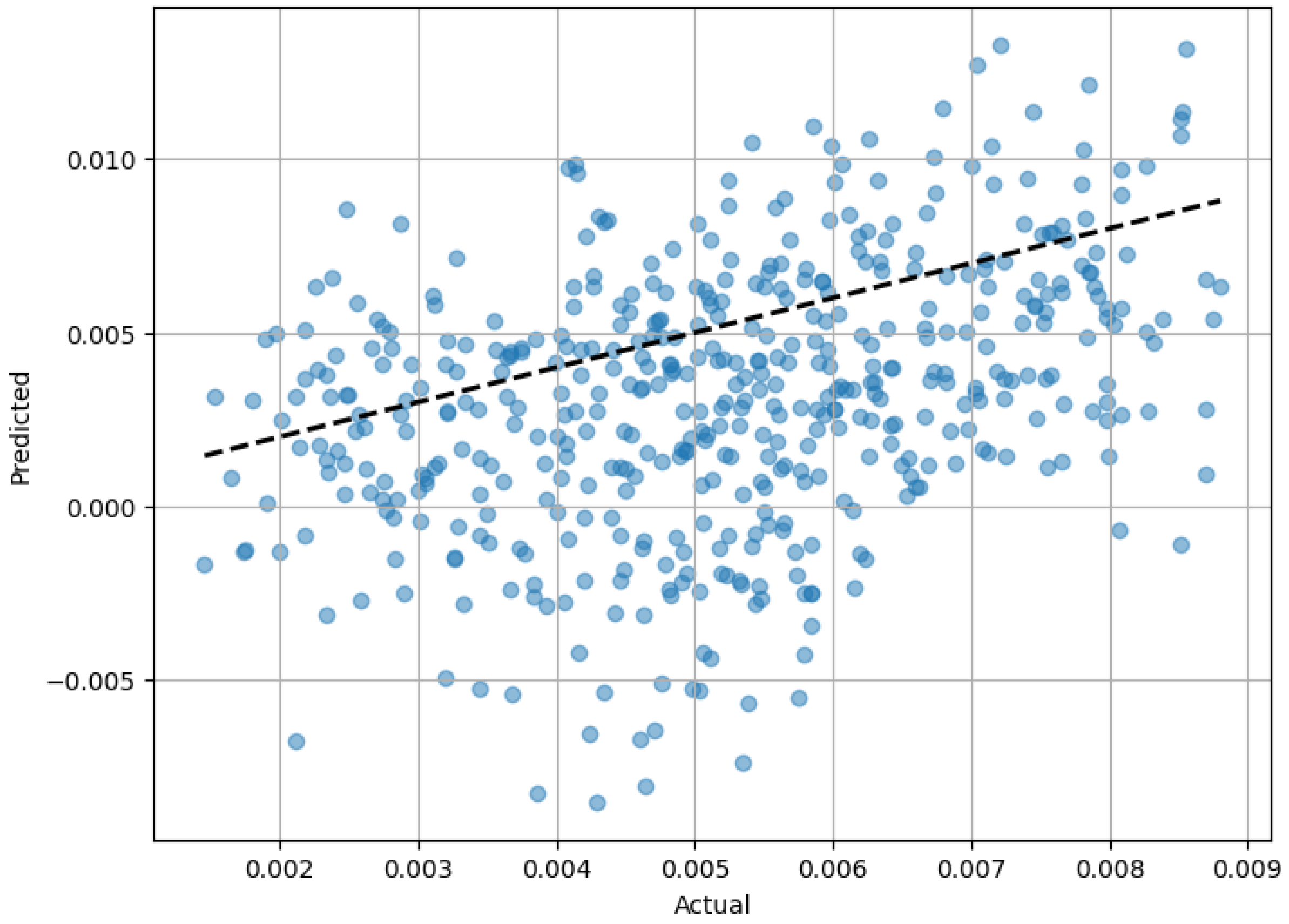 Chemengineering 08 00042 g004
