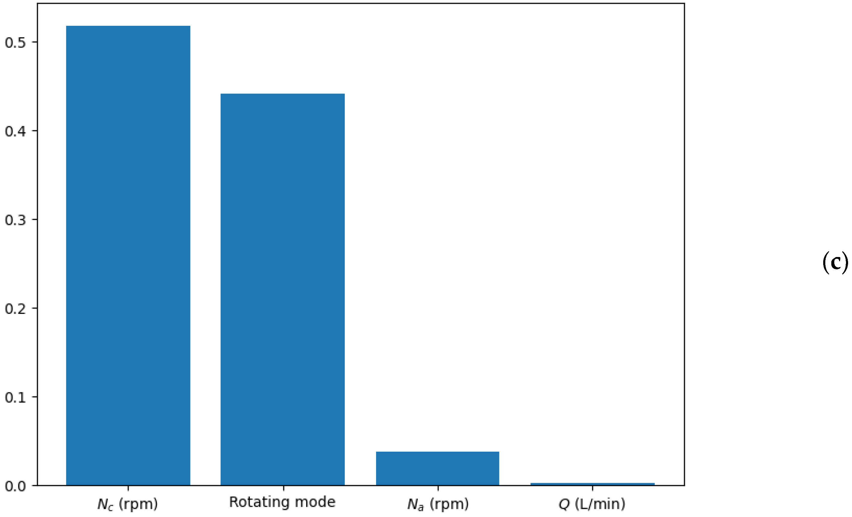 Chemengineering 08 00042 g006b