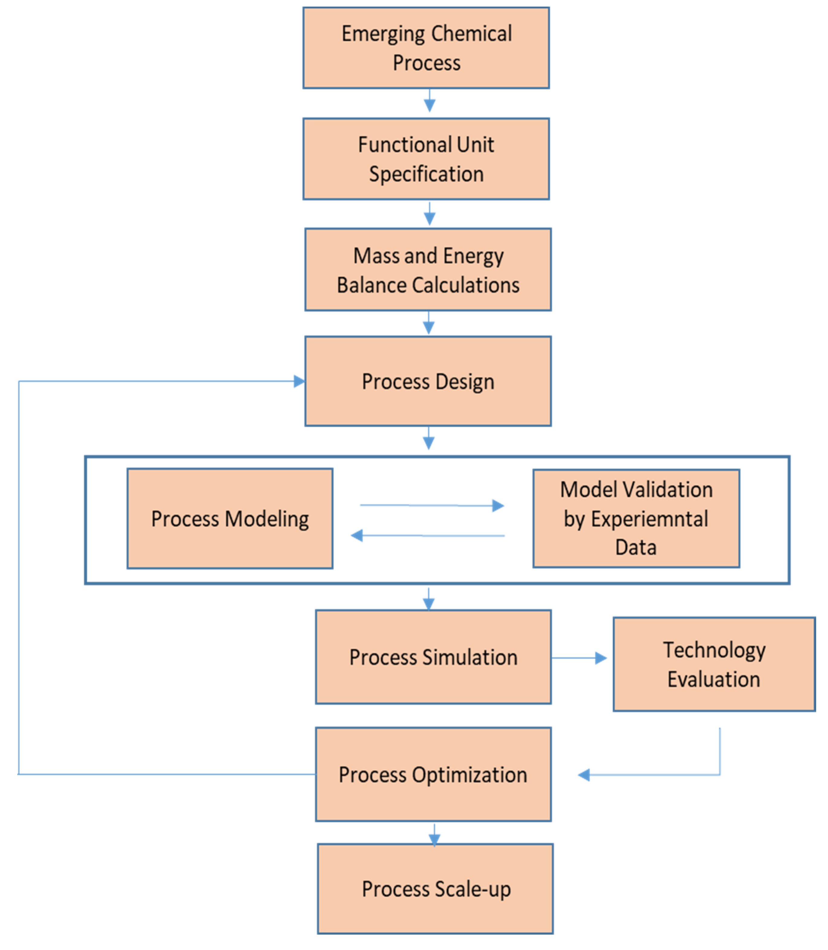 Chemengineering 08 00046 g003