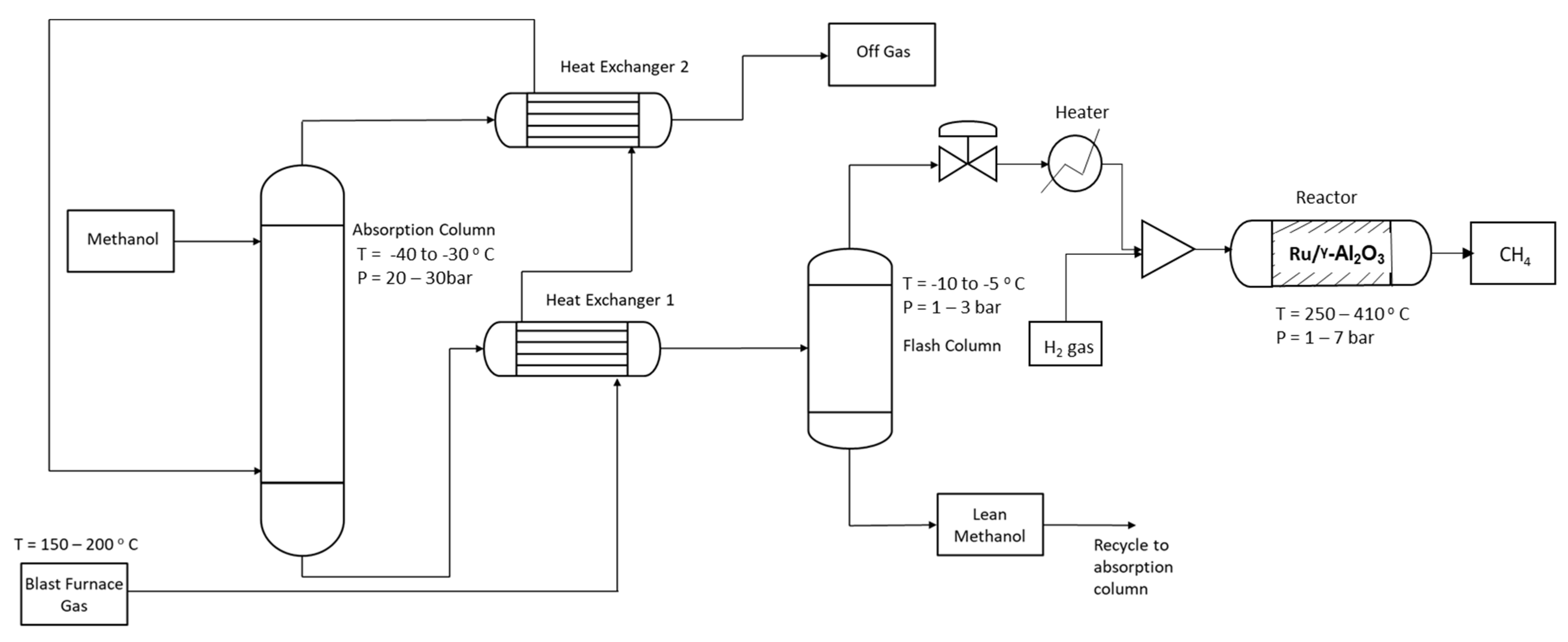 Chemengineering 08 00046 g005