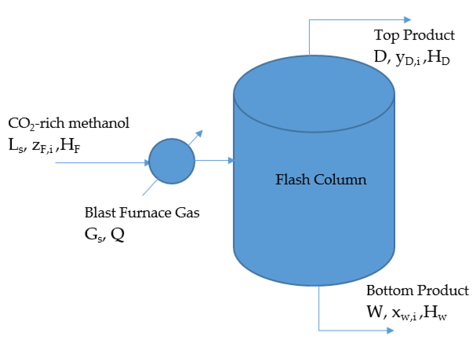 Chemengineering 08 00046 g007
