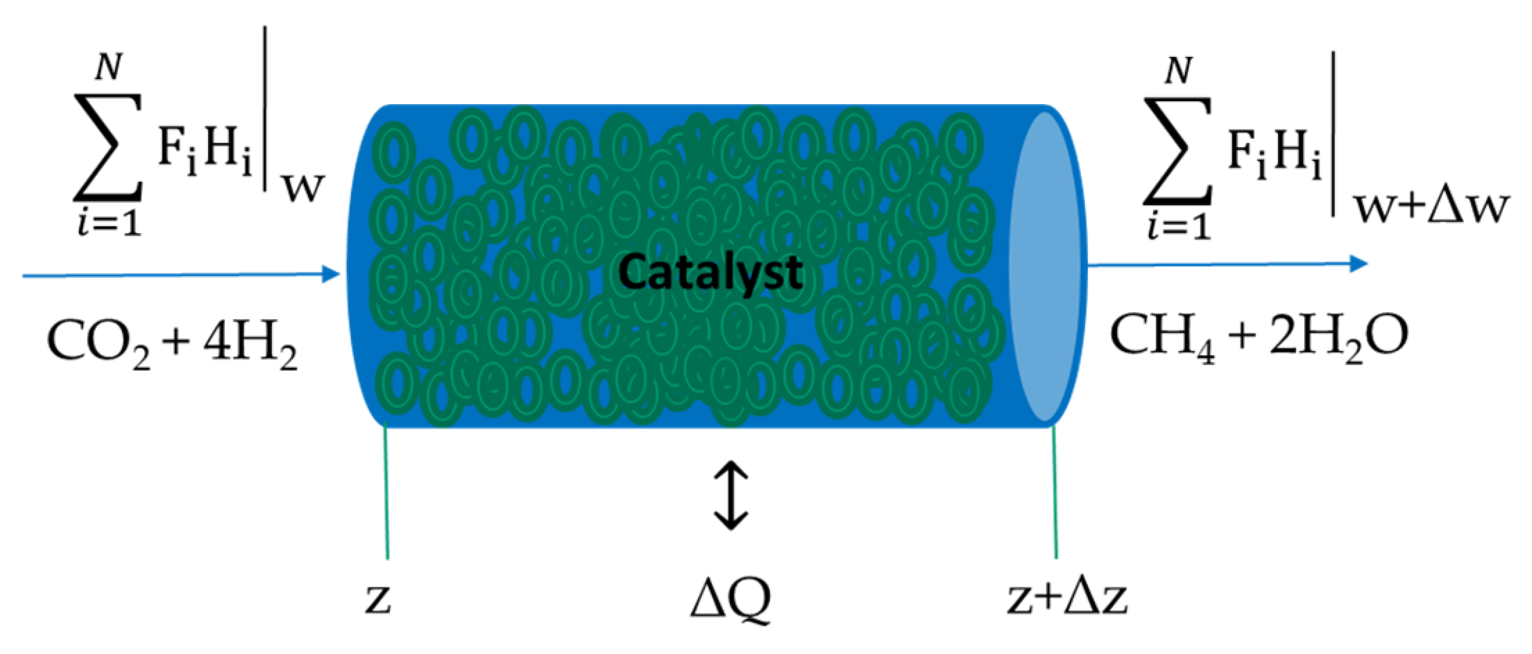 Chemengineering 08 00046 g008