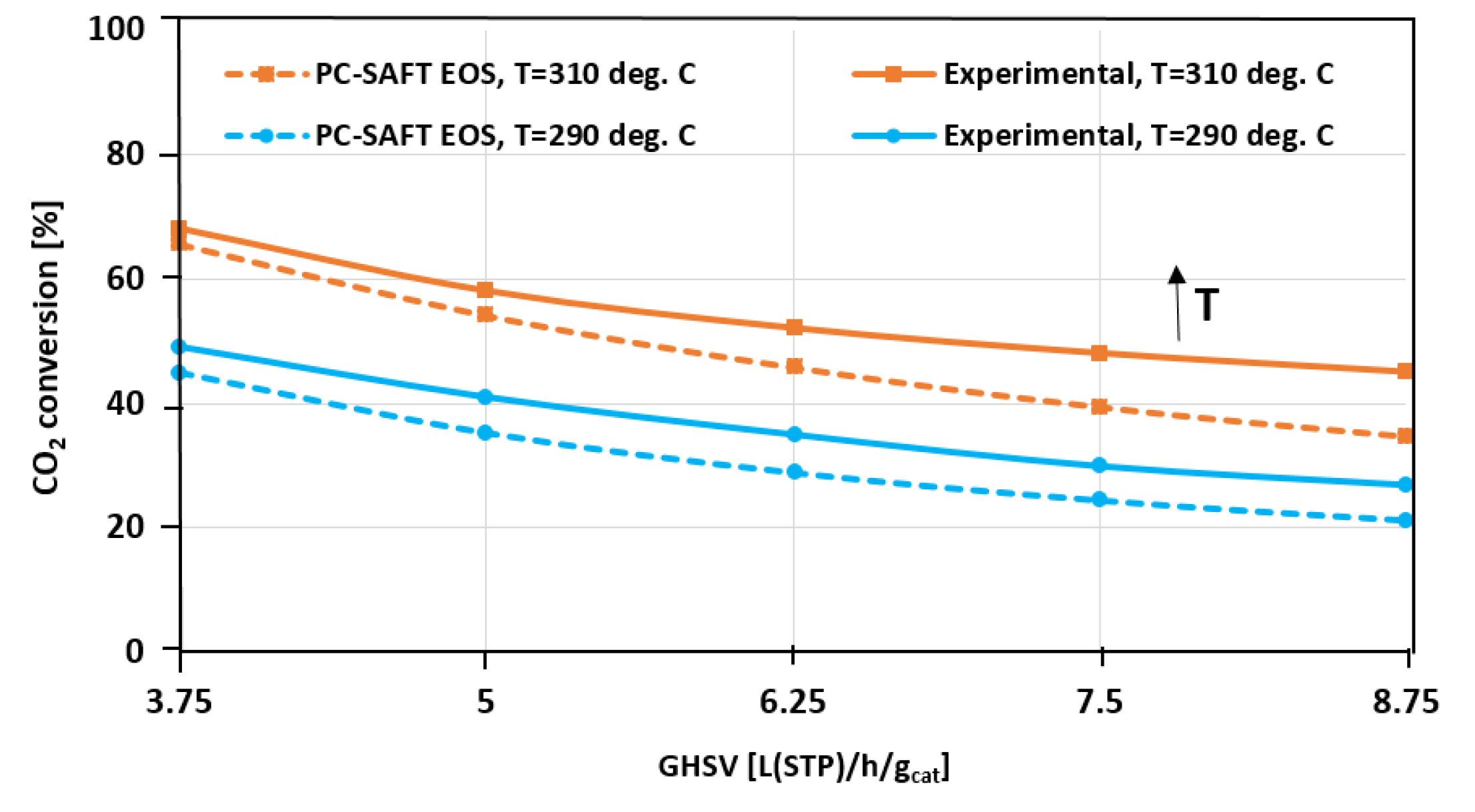 Chemengineering 08 00046 g011