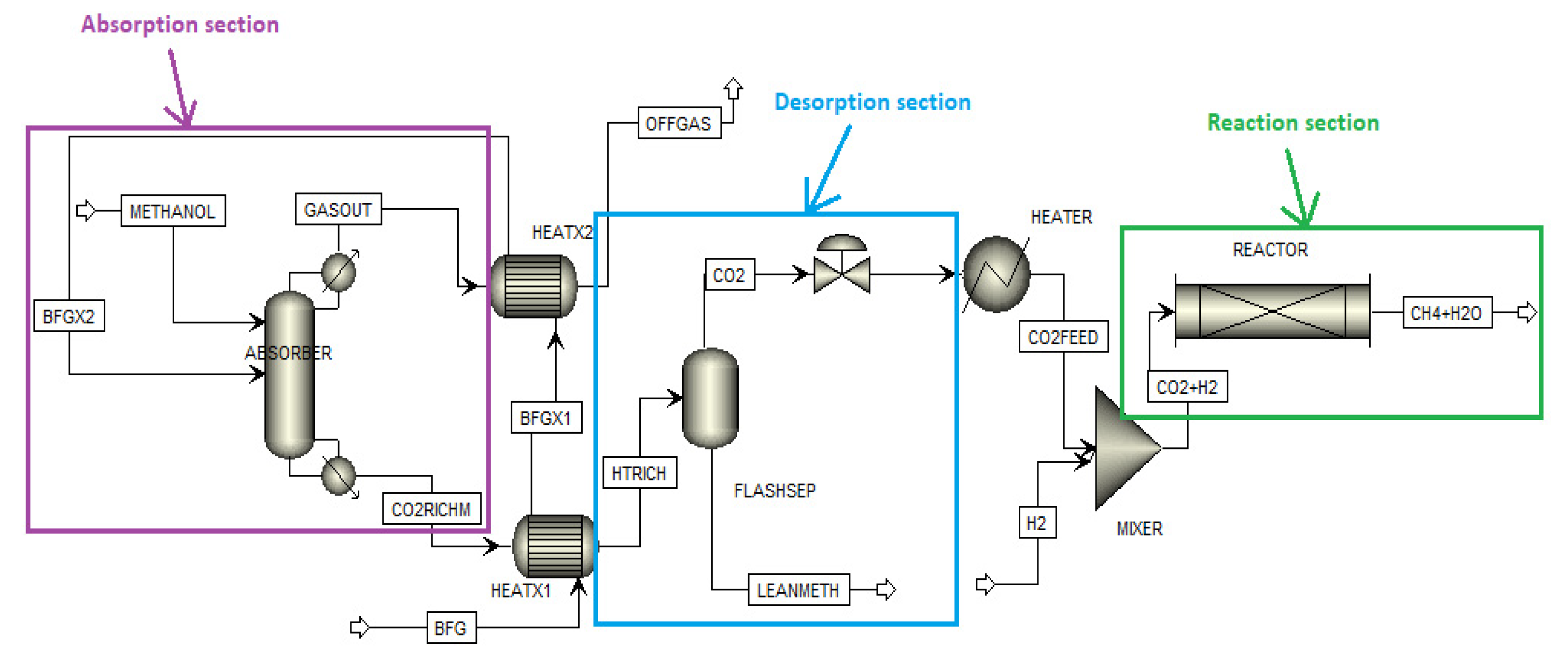 Chemengineering 08 00046 g012