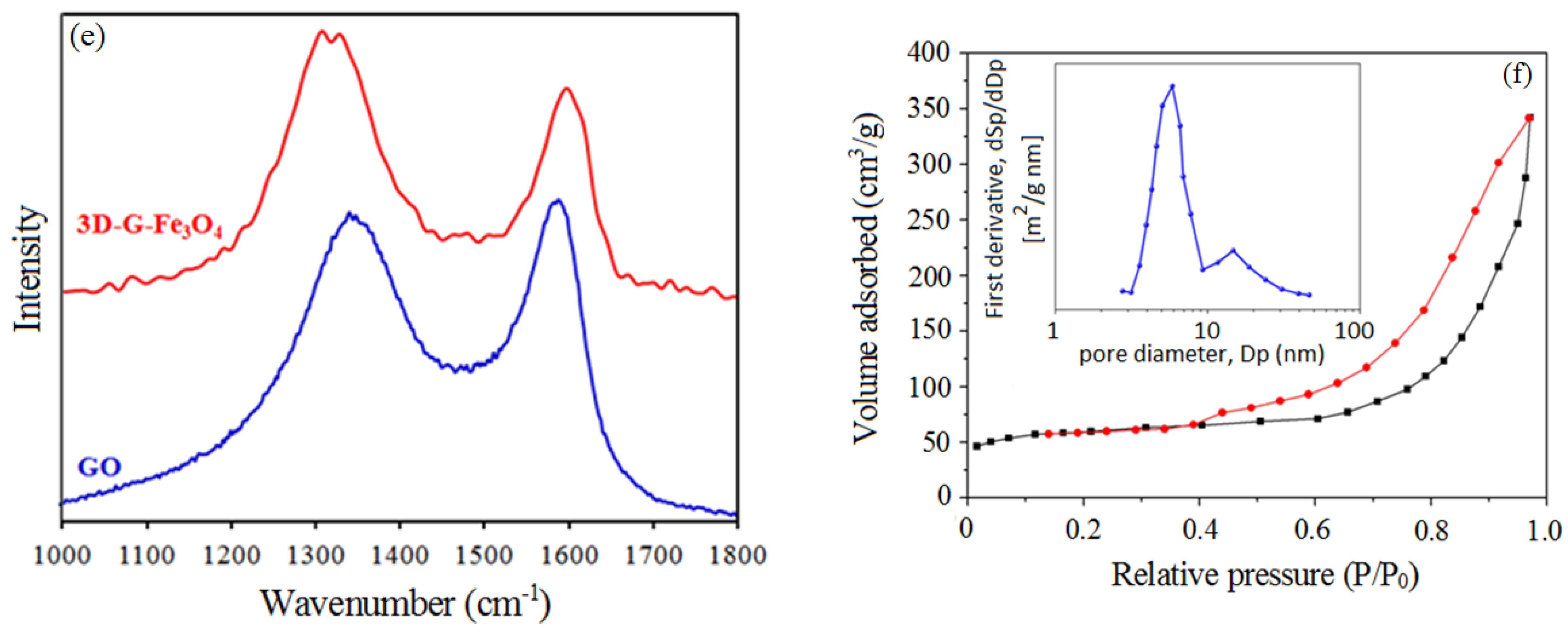 Chemengineering 08 00047 g001b