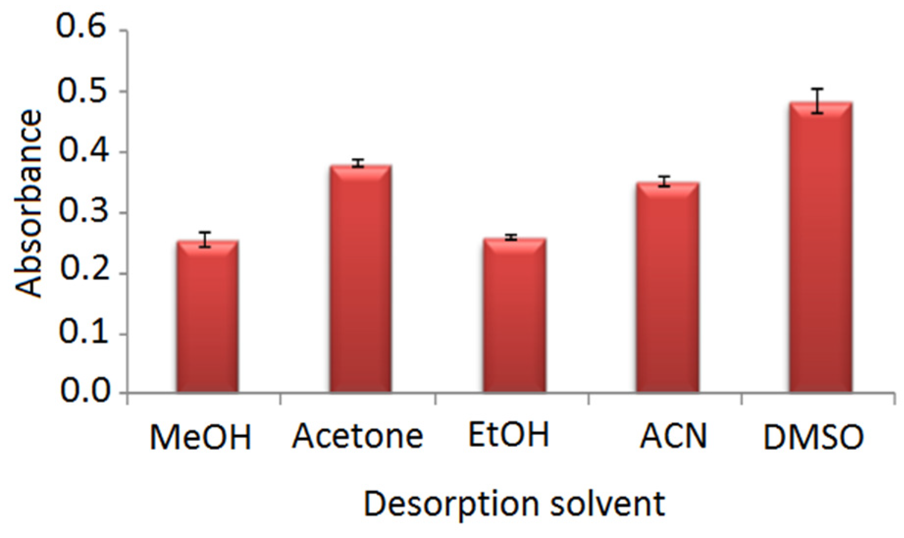 Chemengineering 08 00047 g002