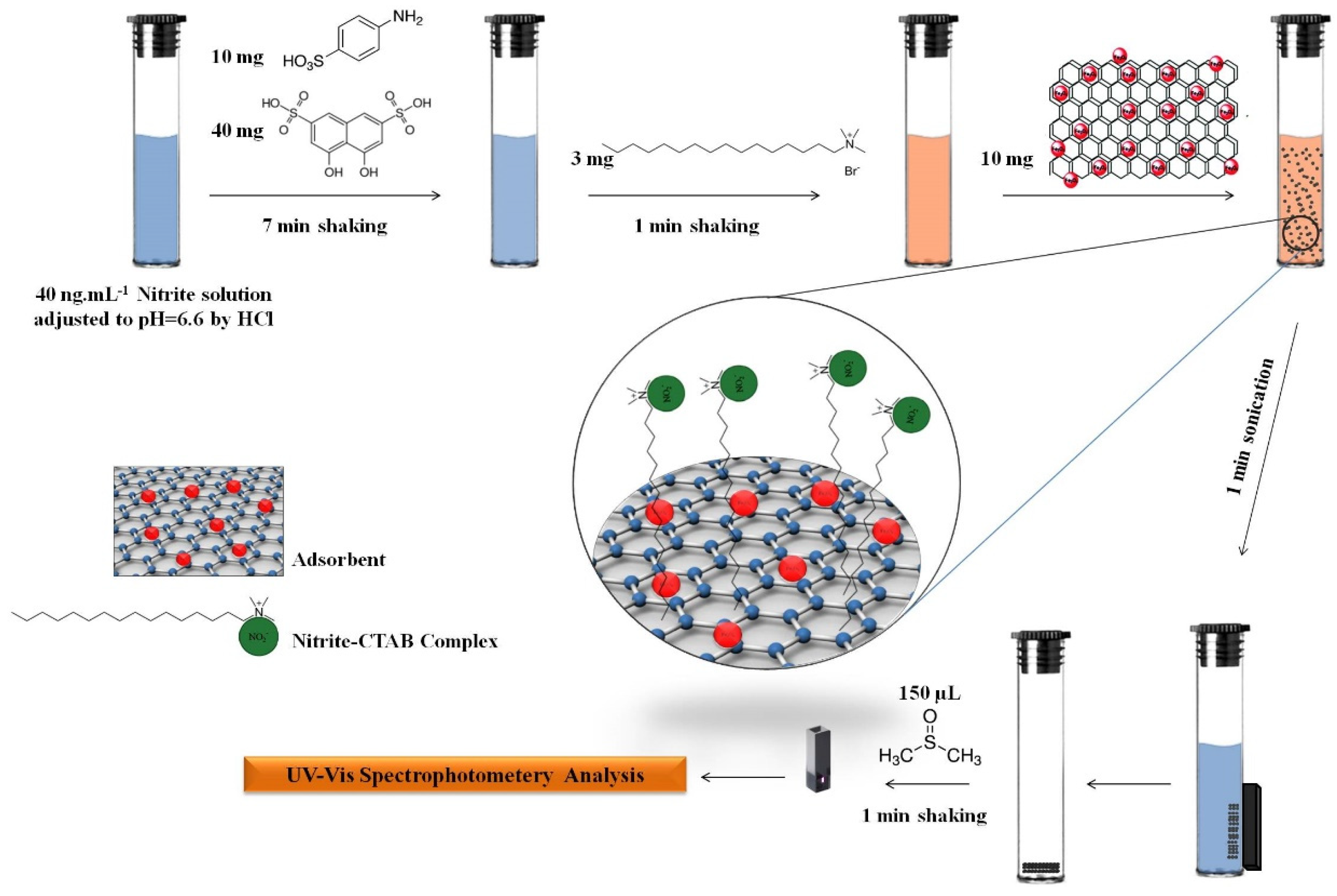 Chemengineering 08 00047 g005