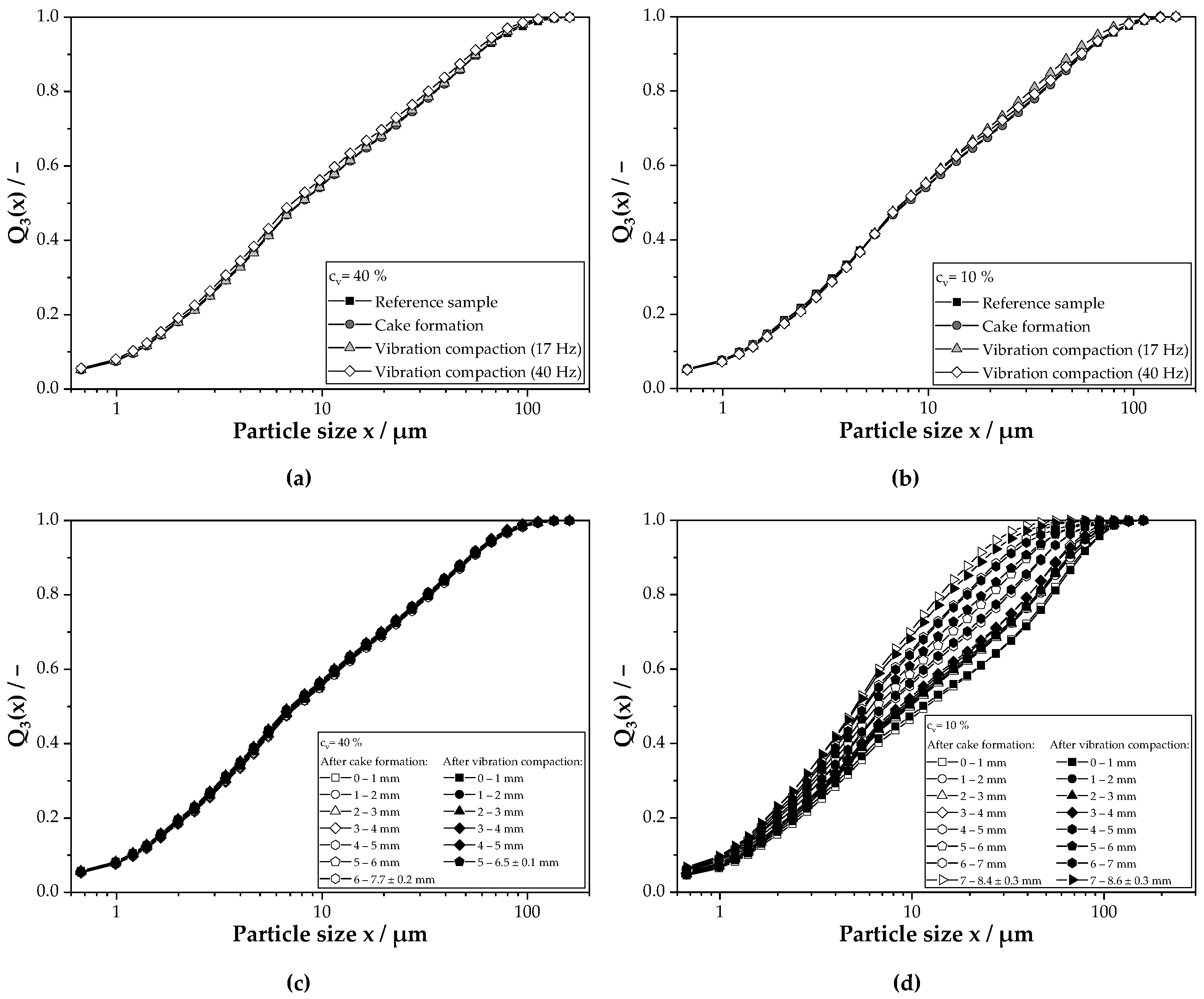 Chemengineering 08 00049 g007