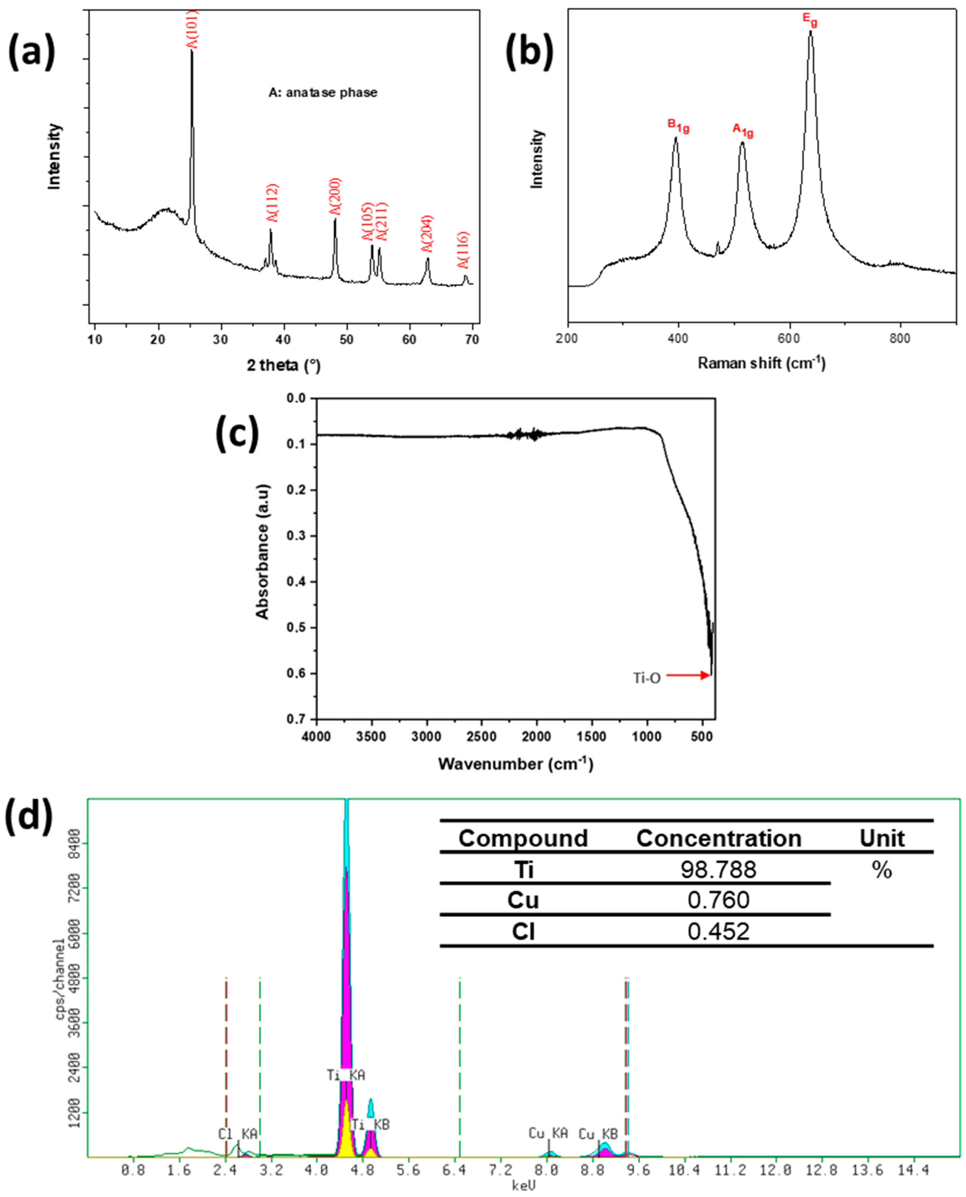 Chemengineering 08 00050 g001