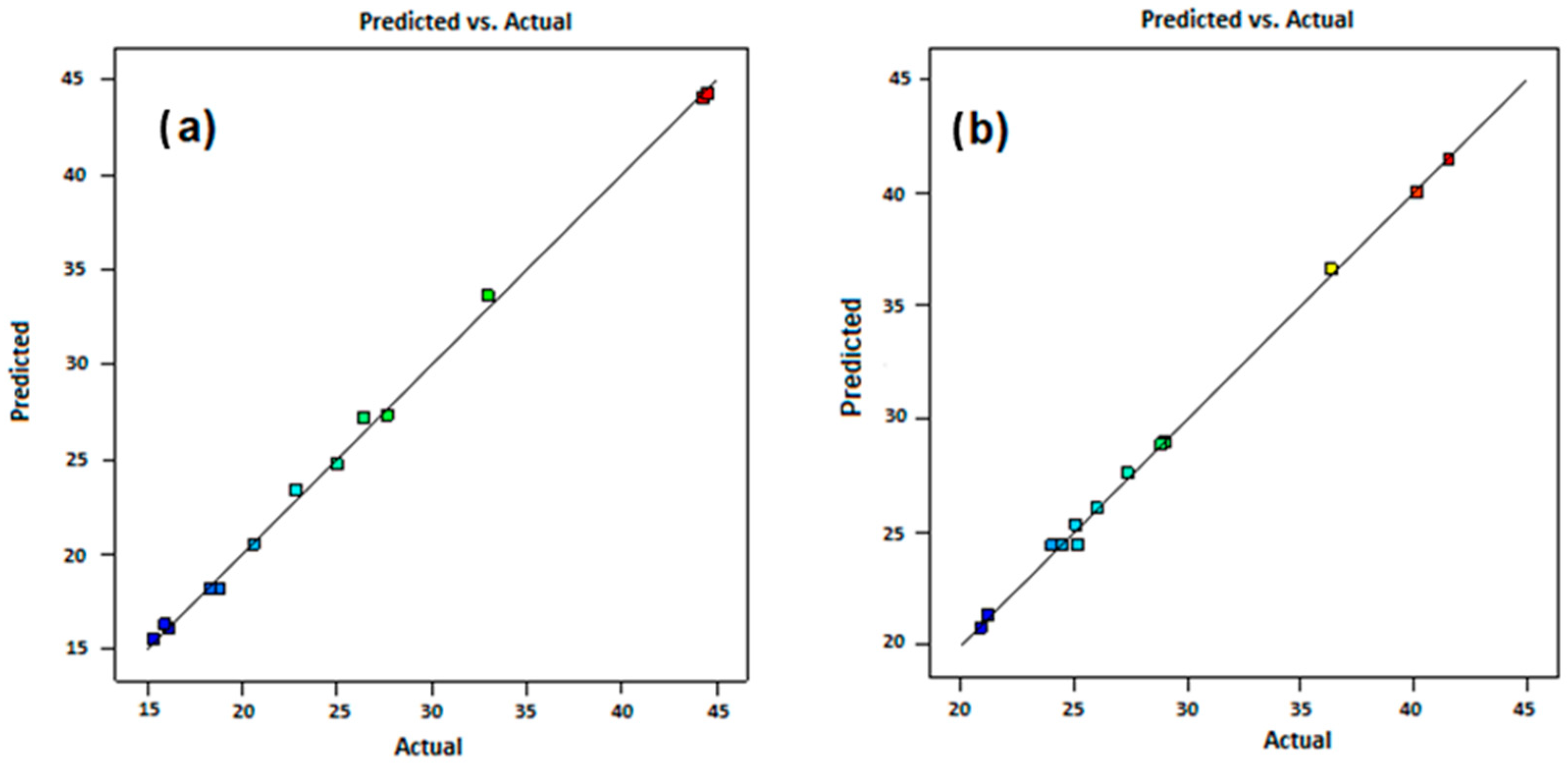 Chemengineering 08 00050 g009