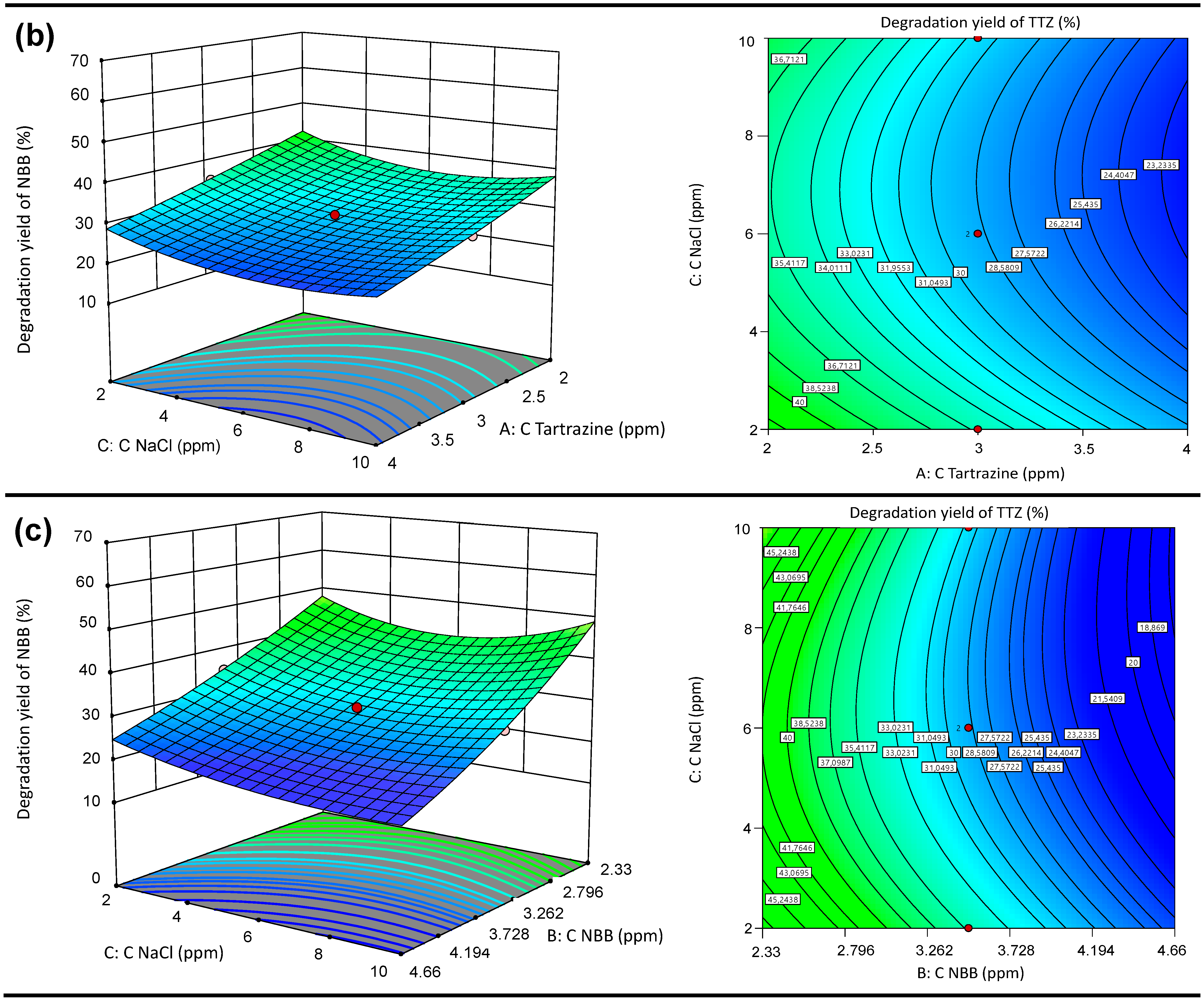 Chemengineering 08 00050 g011b