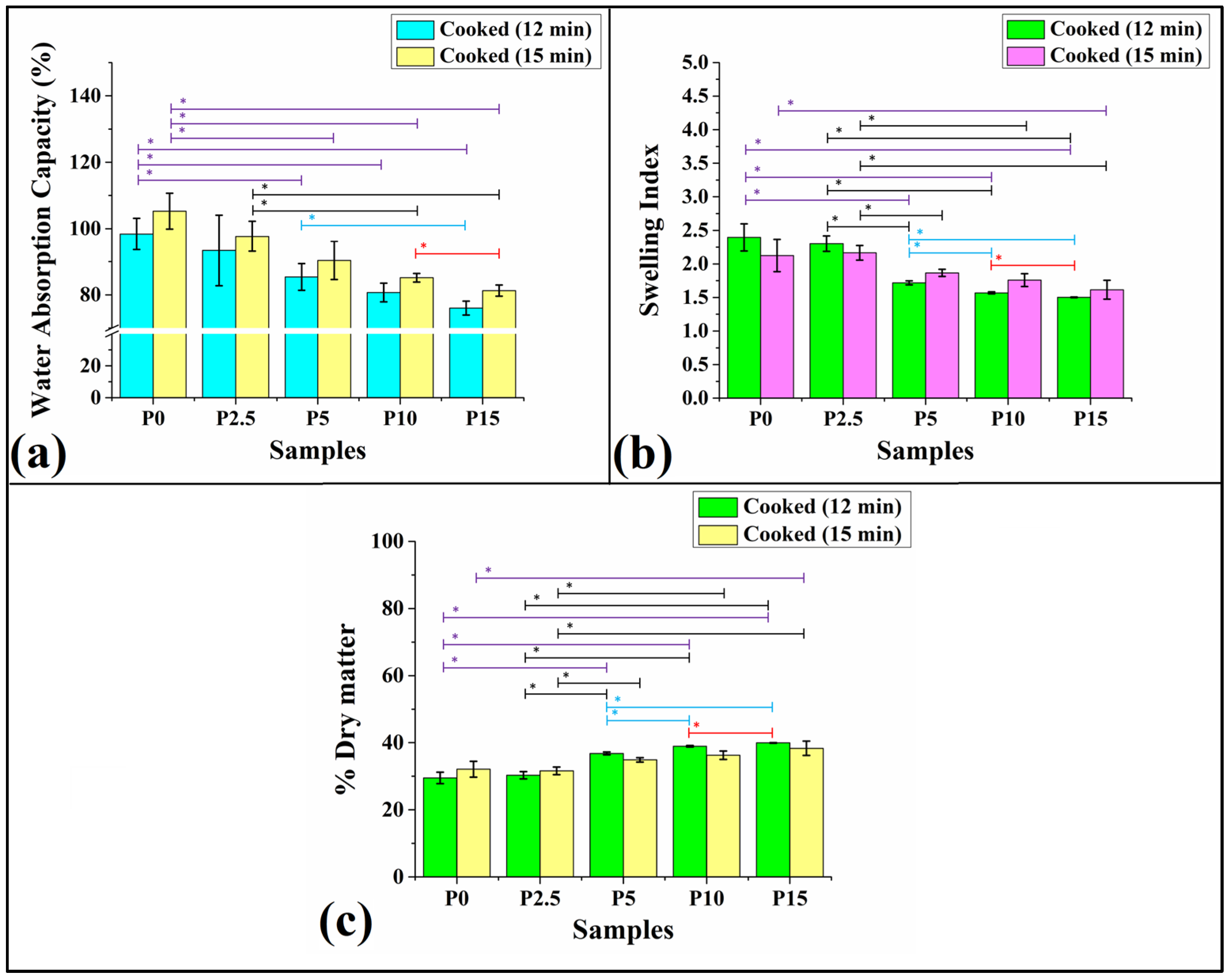 Chemengineering 08 00051 g007