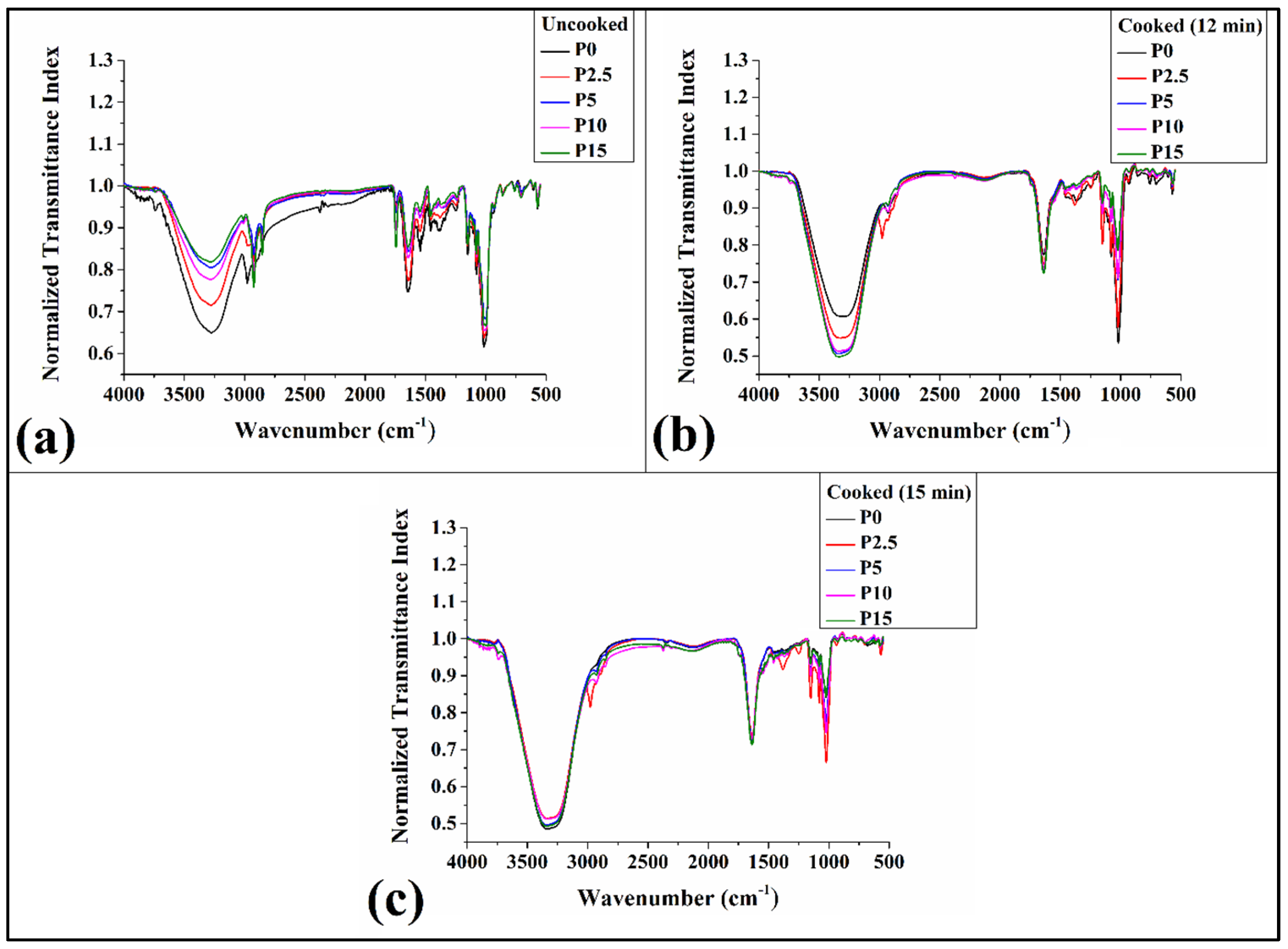 Chemengineering 08 00051 g011