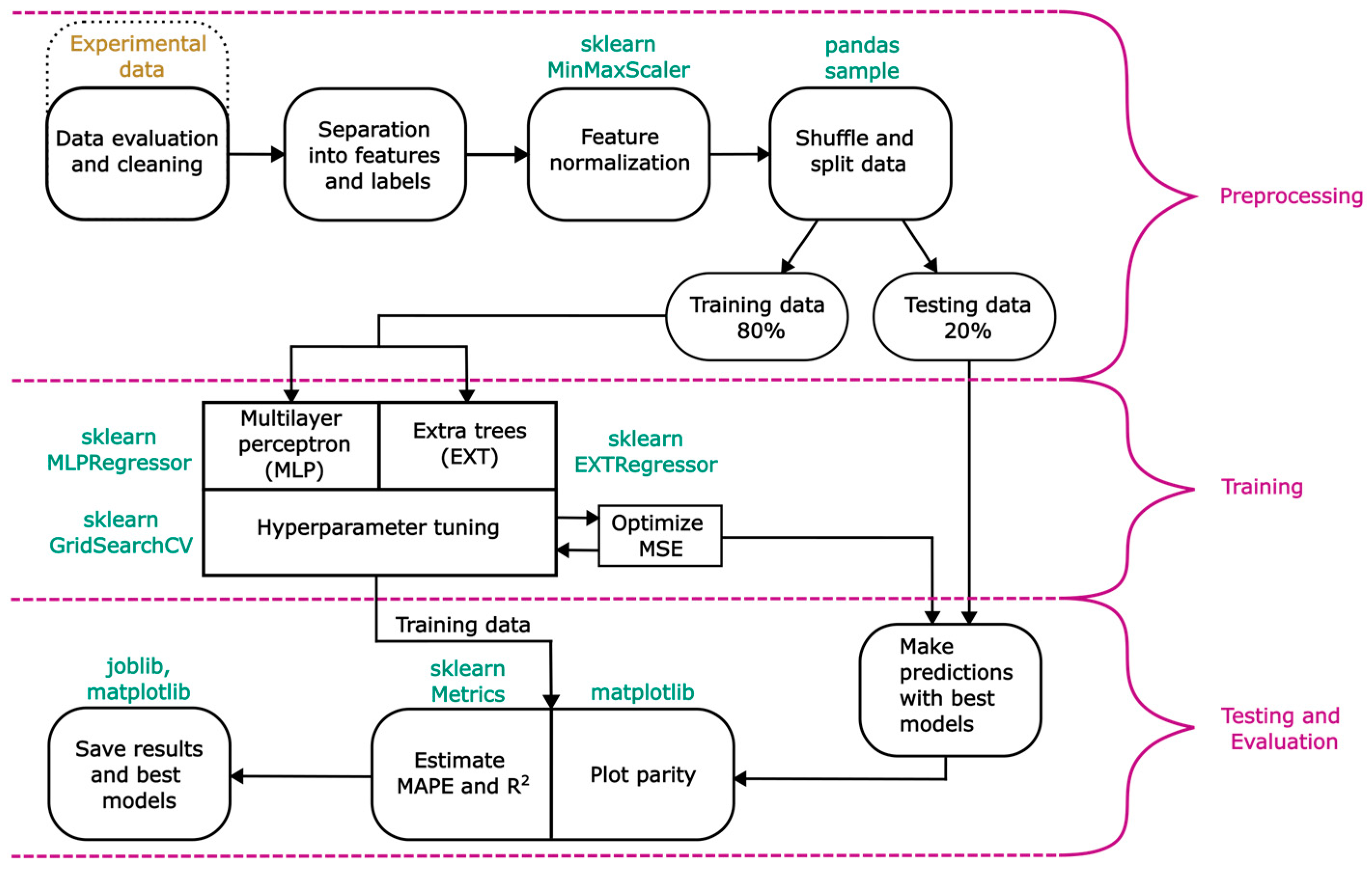 Chemengineering 08 00052 g004