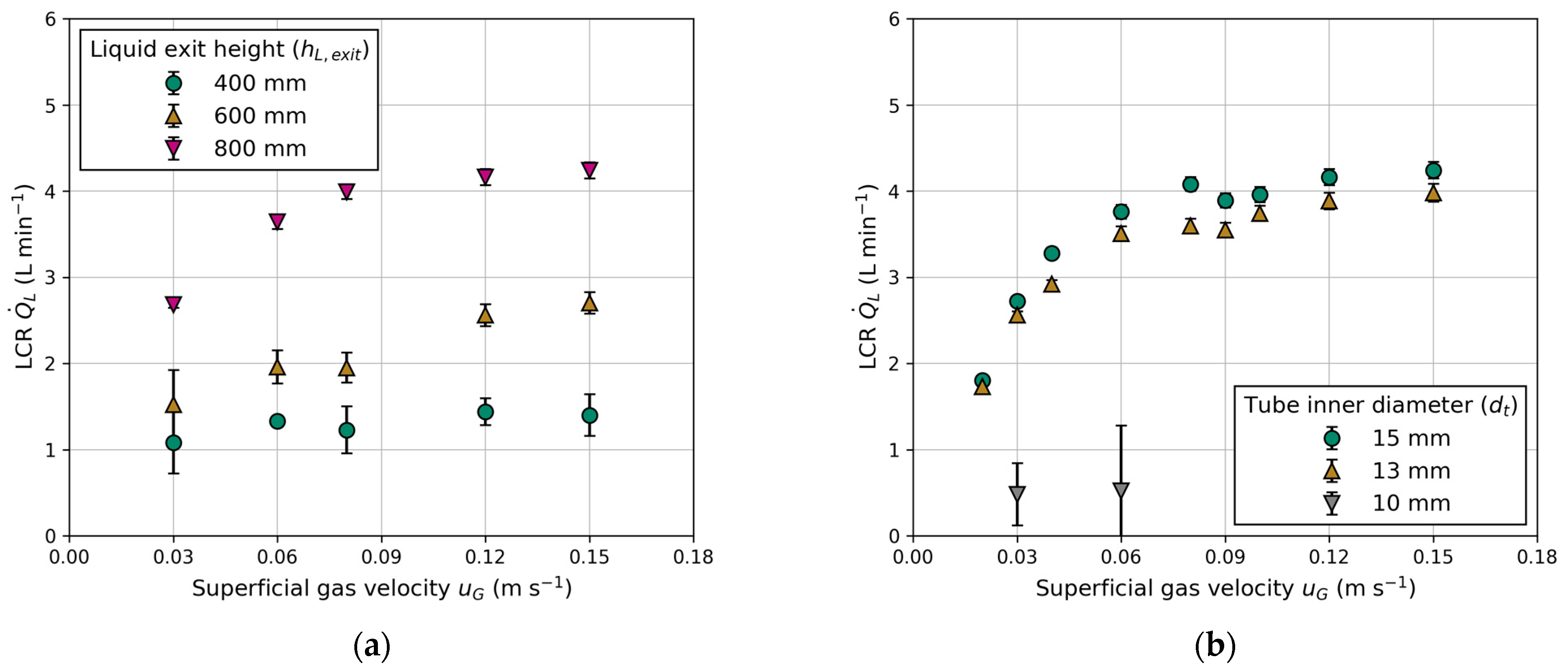 Chemengineering 08 00052 g010