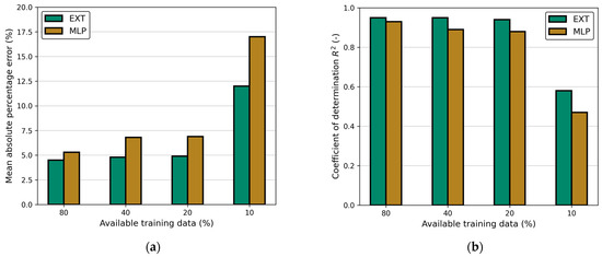 Chemengineering 08 00052 g0a2