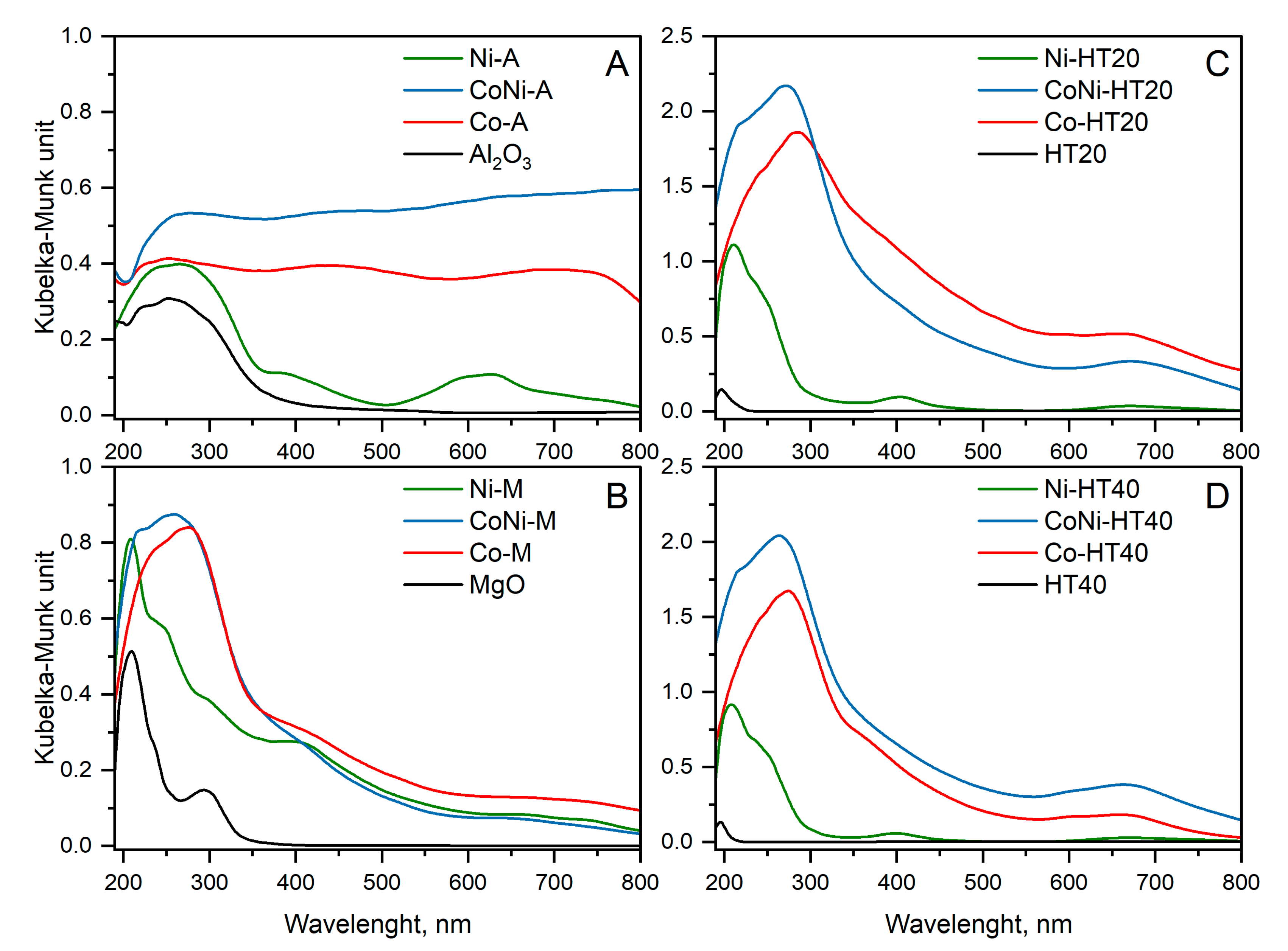 Chemengineering 08 00055 g004