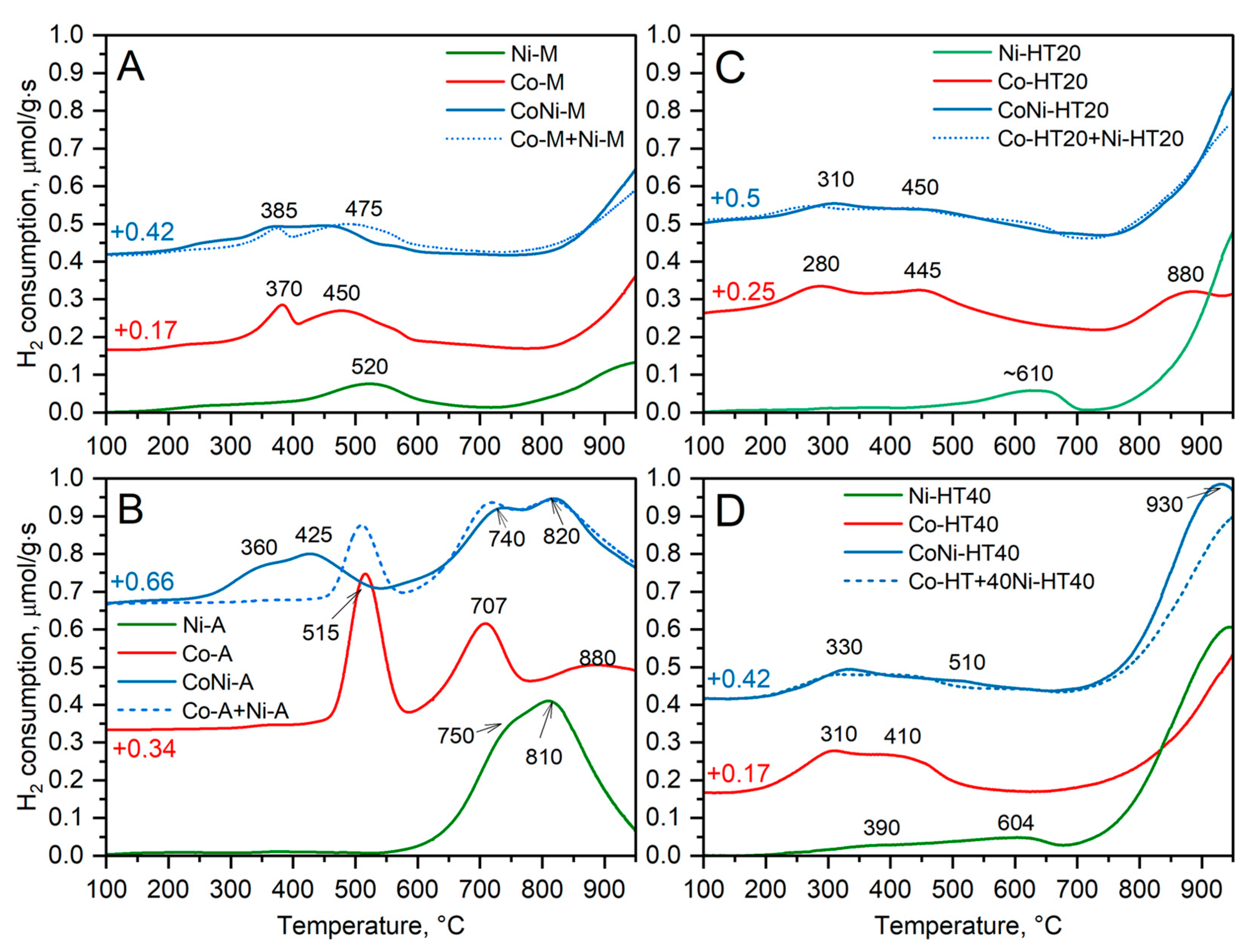 Chemengineering 08 00055 g005