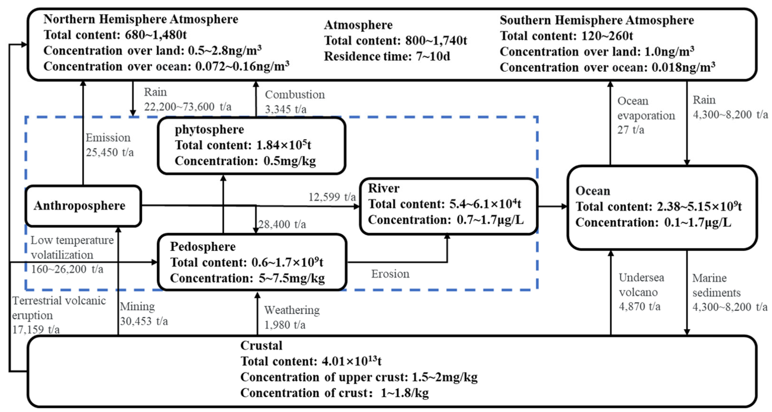 Chemengineering 08 00056 g002