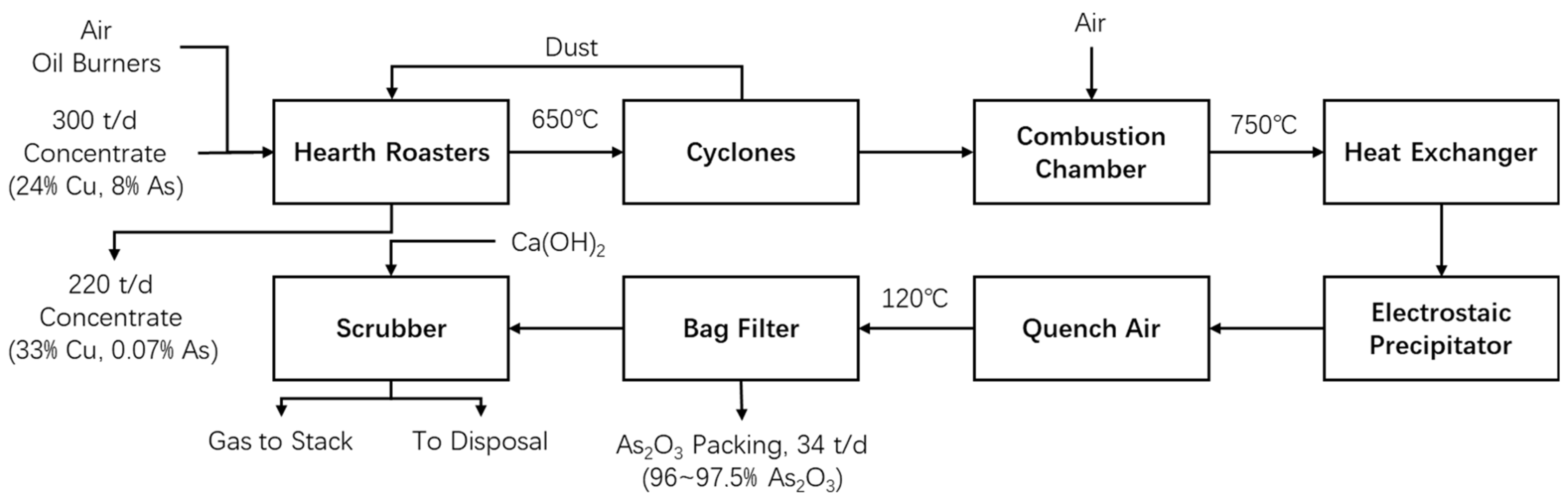 Chemengineering 08 00056 g004