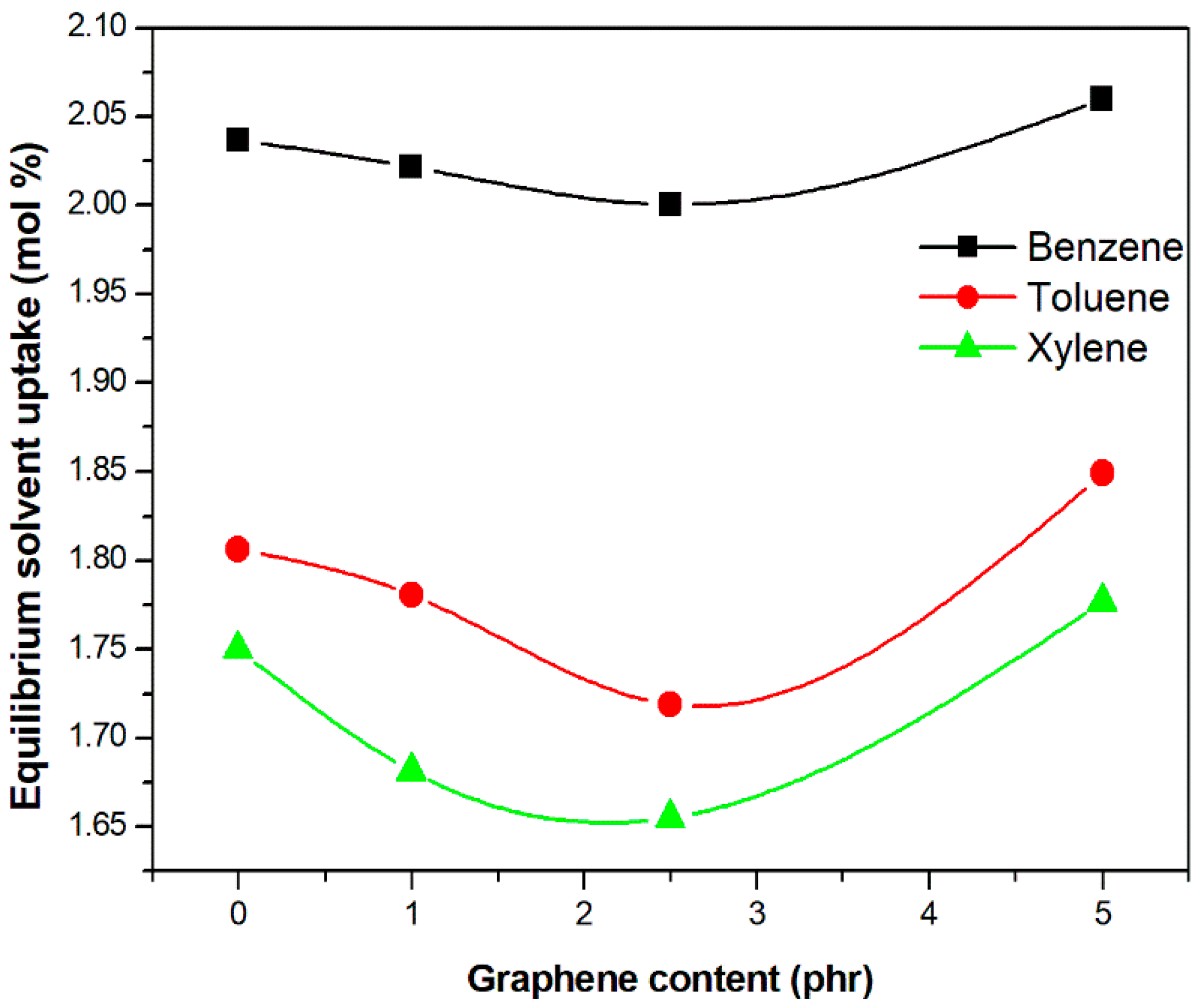 Chemengineering 08 00057 g003