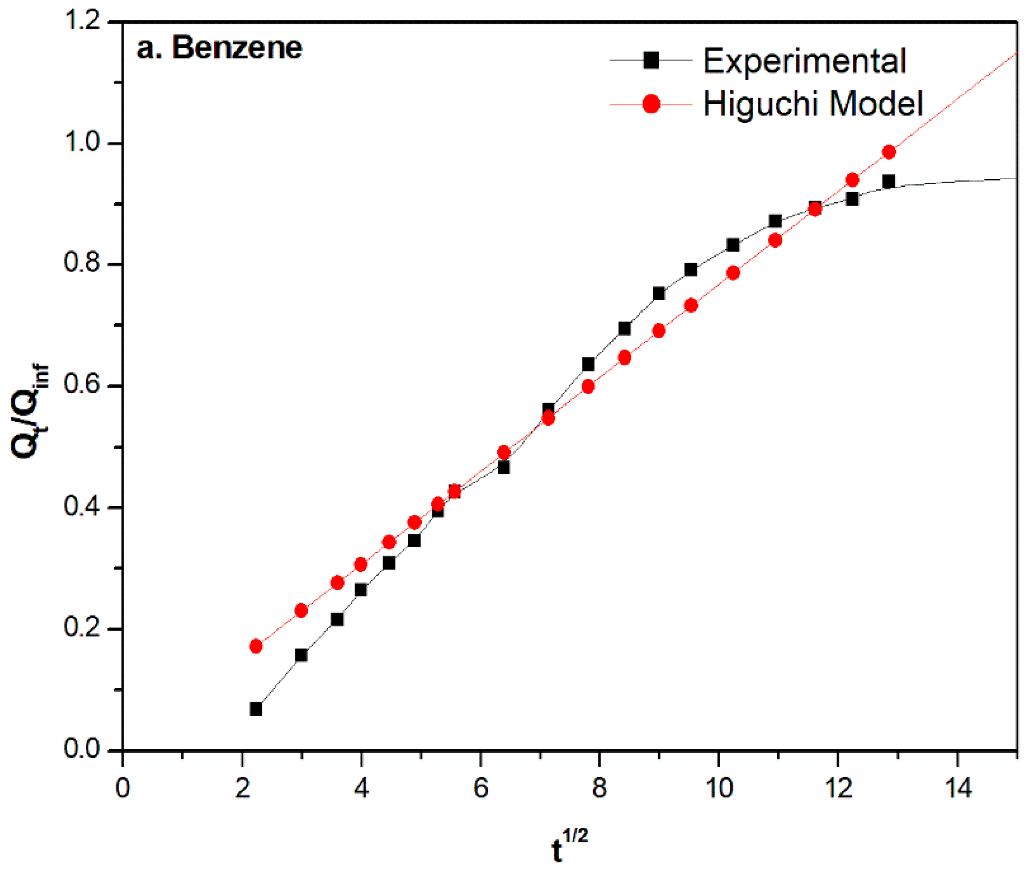 Chemengineering 08 00057 g005a