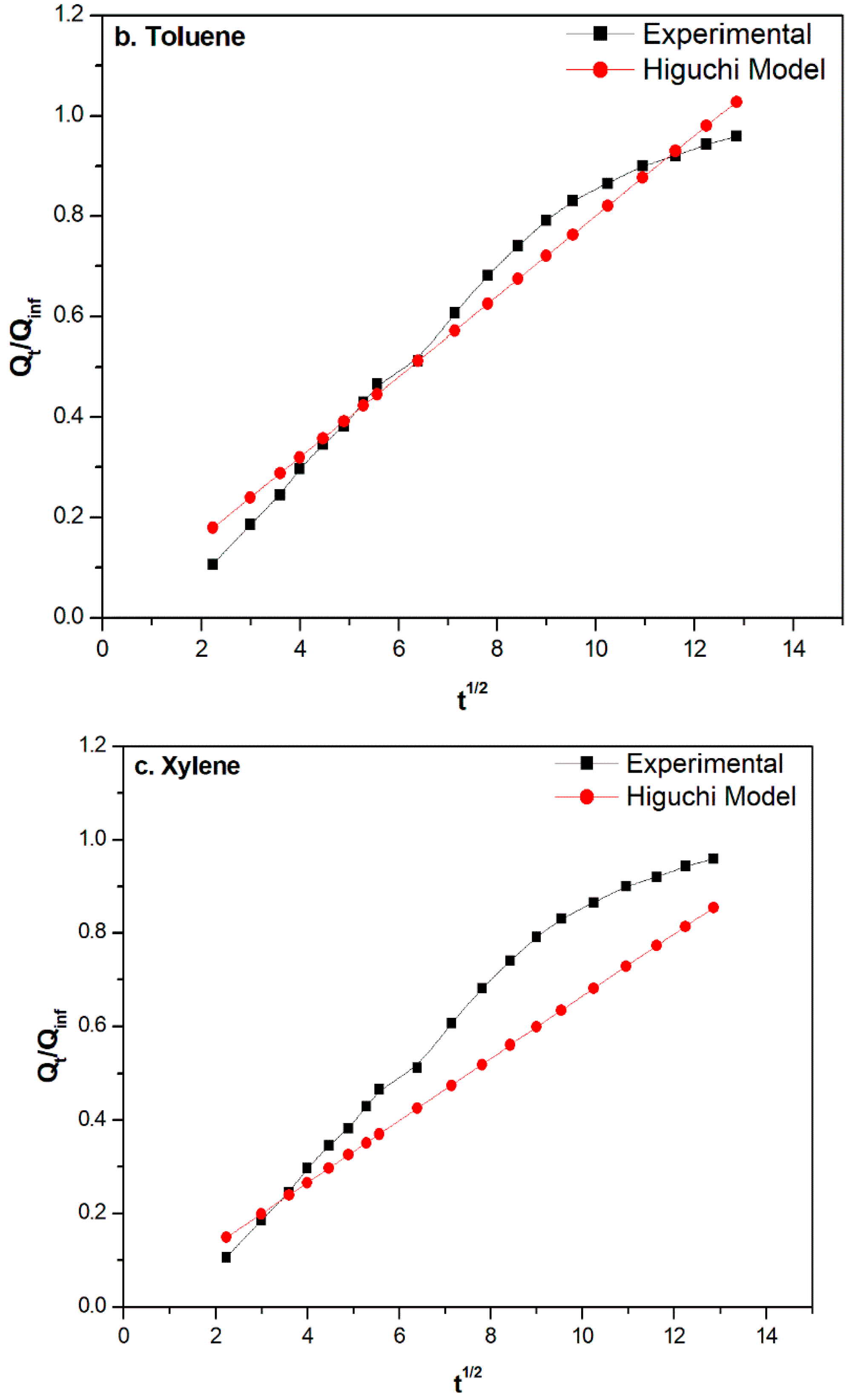 Chemengineering 08 00057 g005b