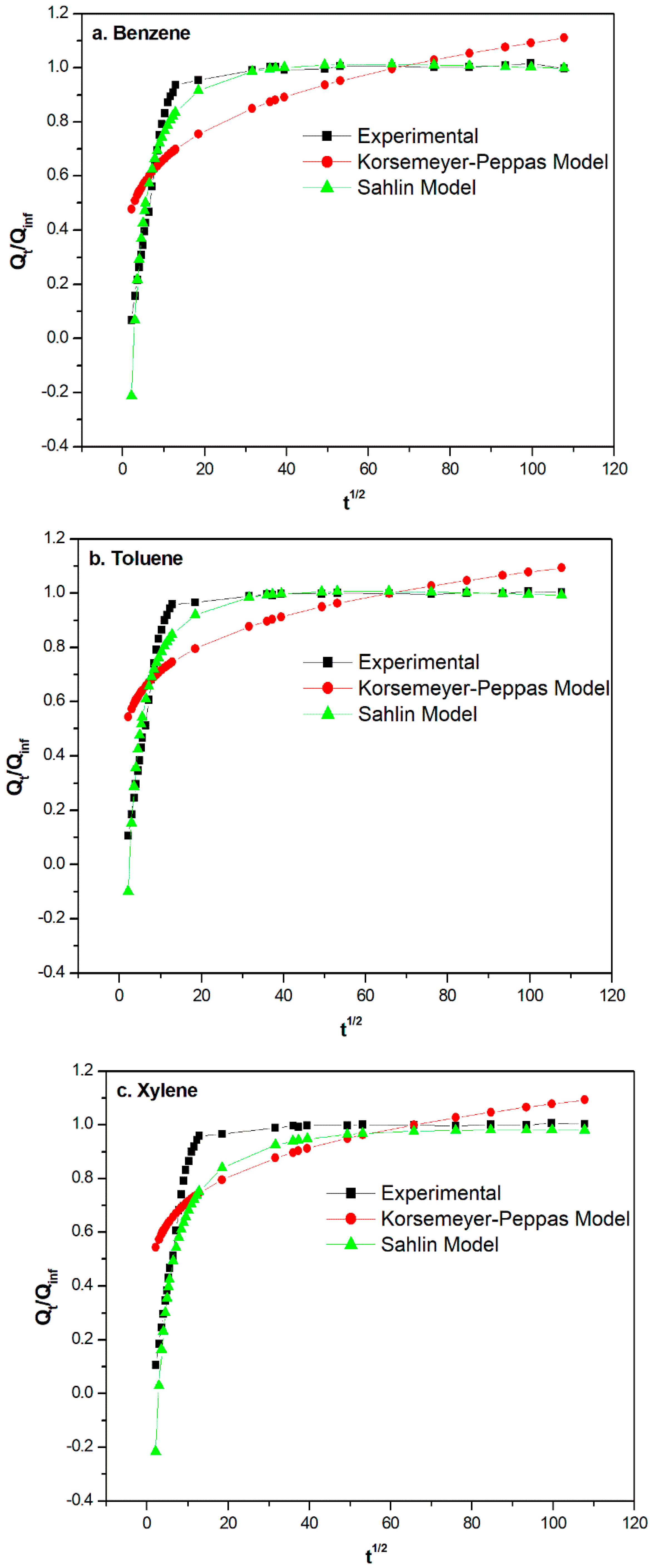 Chemengineering 08 00057 g006
