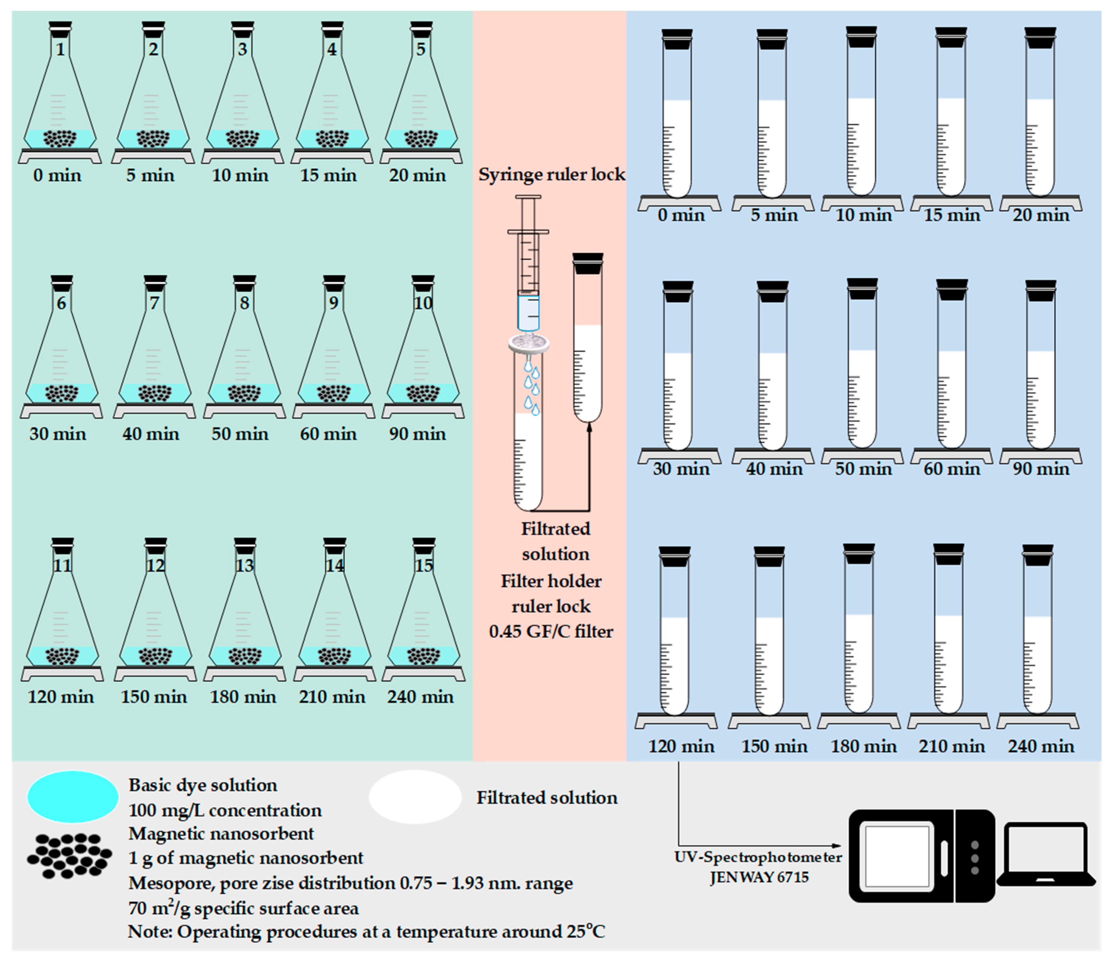 Chemengineering 08 00058 g001